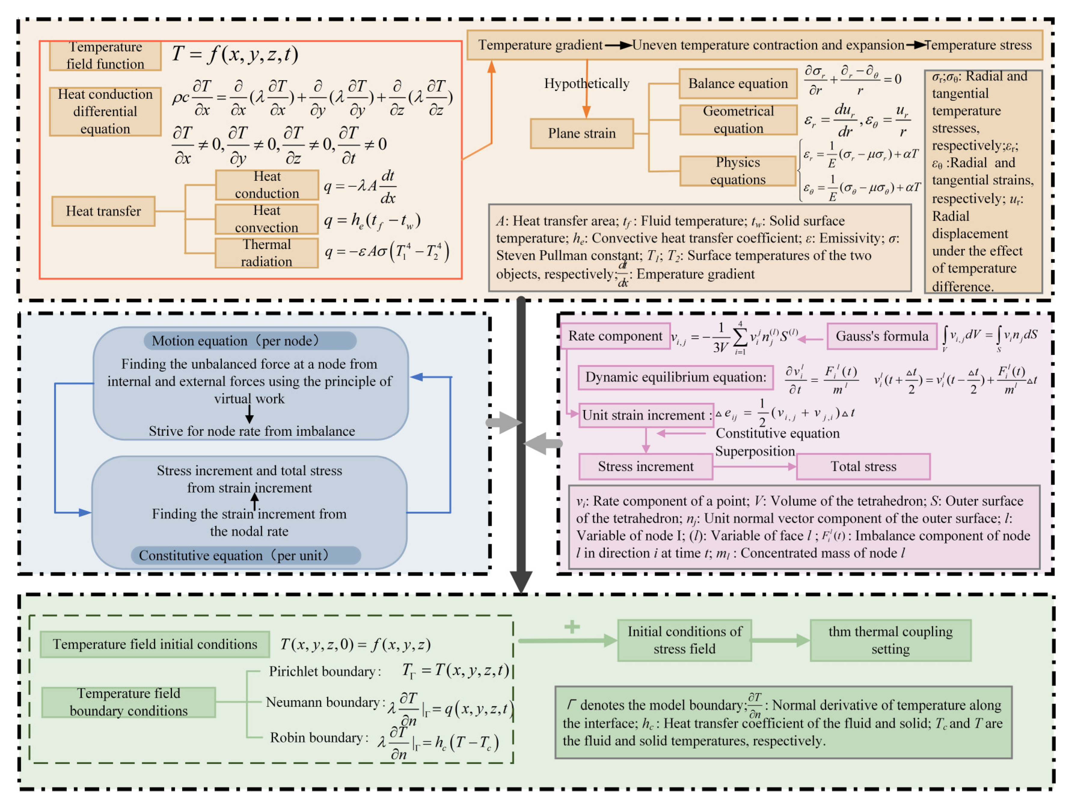 Buildings 15 01500 g002