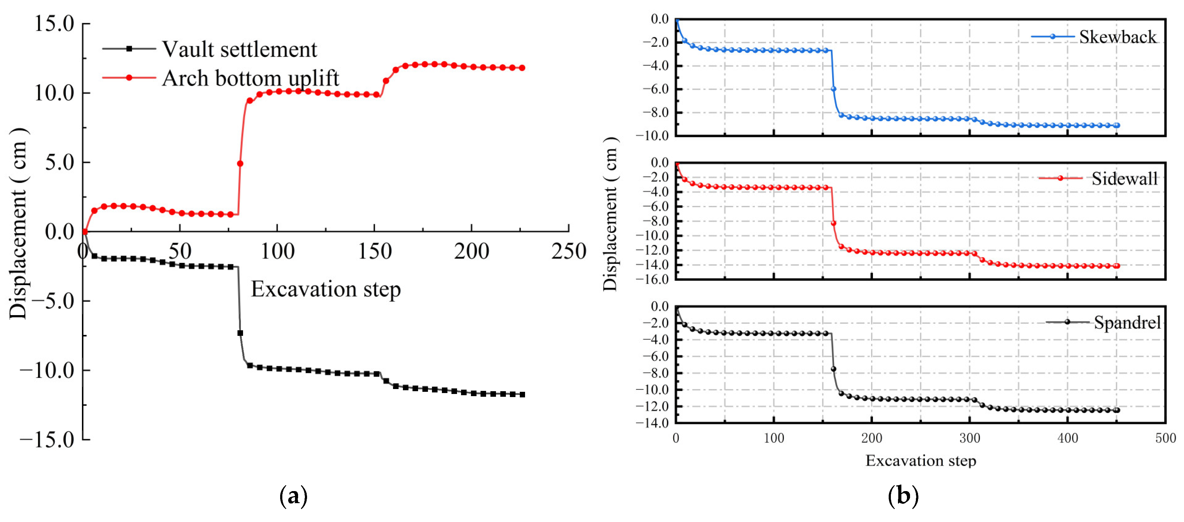 Buildings 15 01500 g013