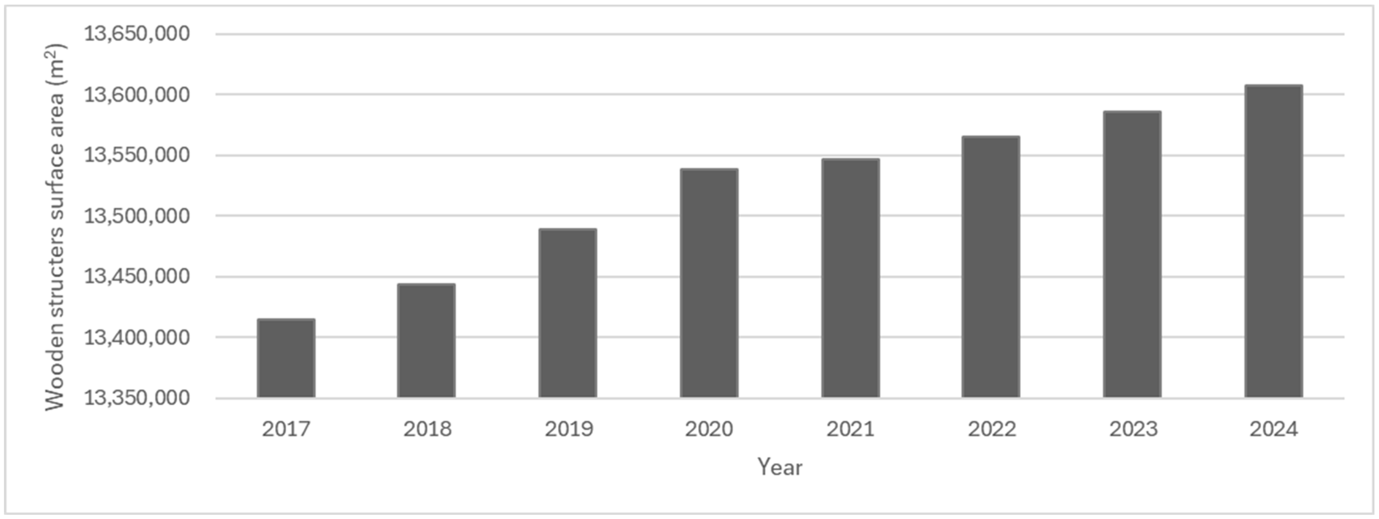 Buildings 15 01502 g002