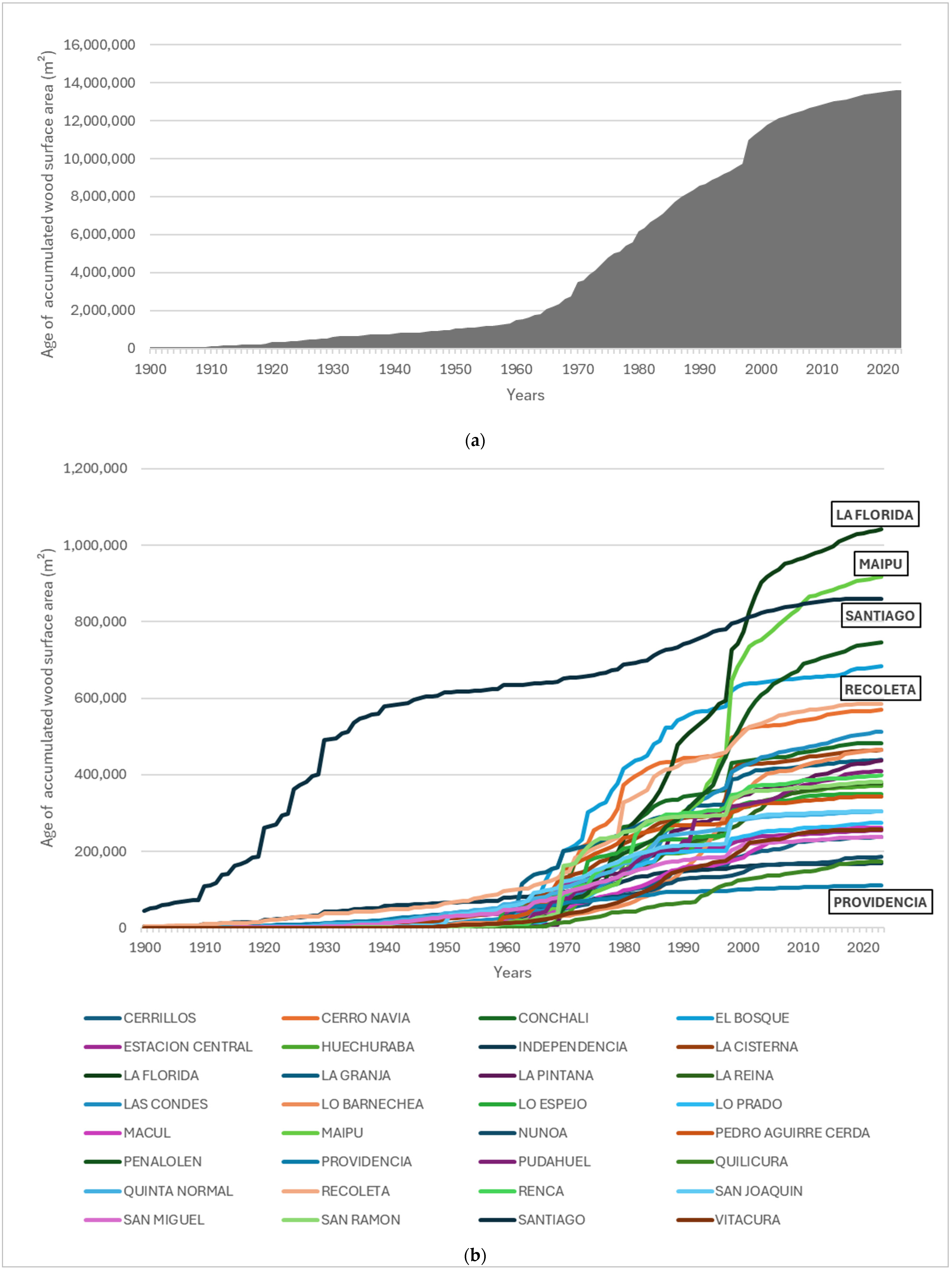 Buildings 15 01502 g003