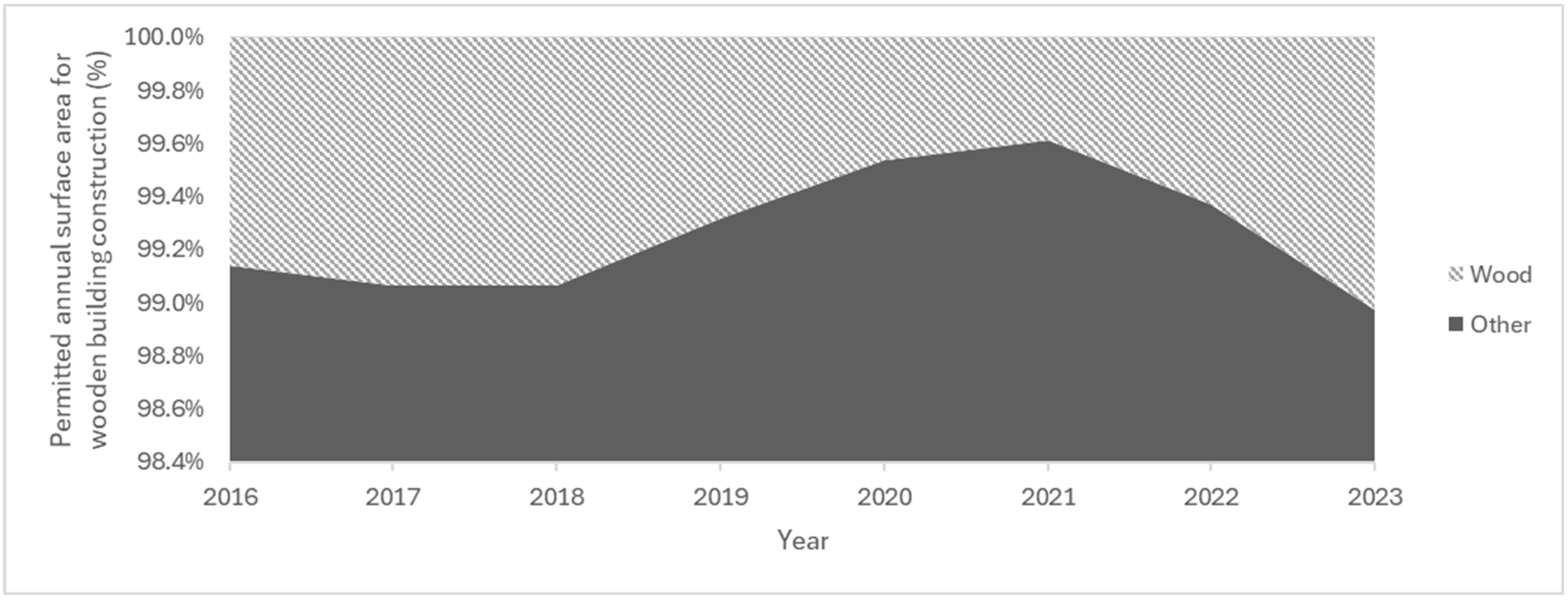 Buildings 15 01502 g006