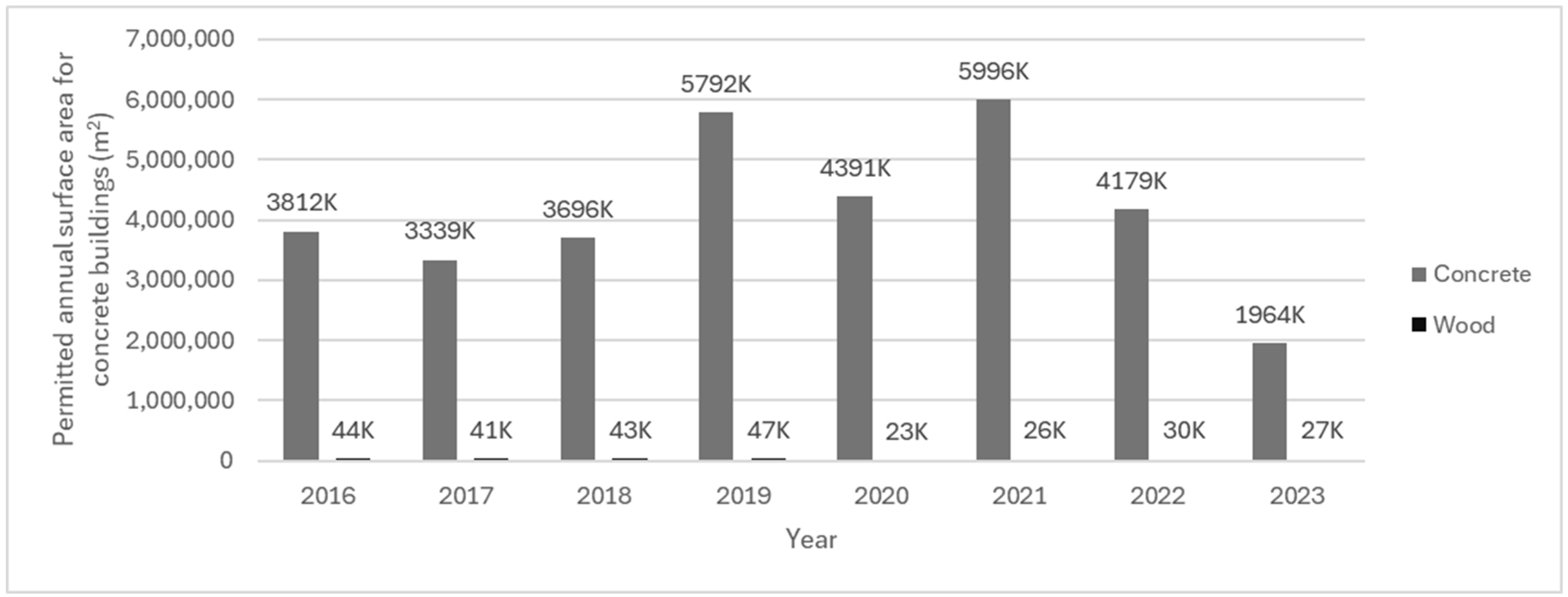 Buildings 15 01502 g007
