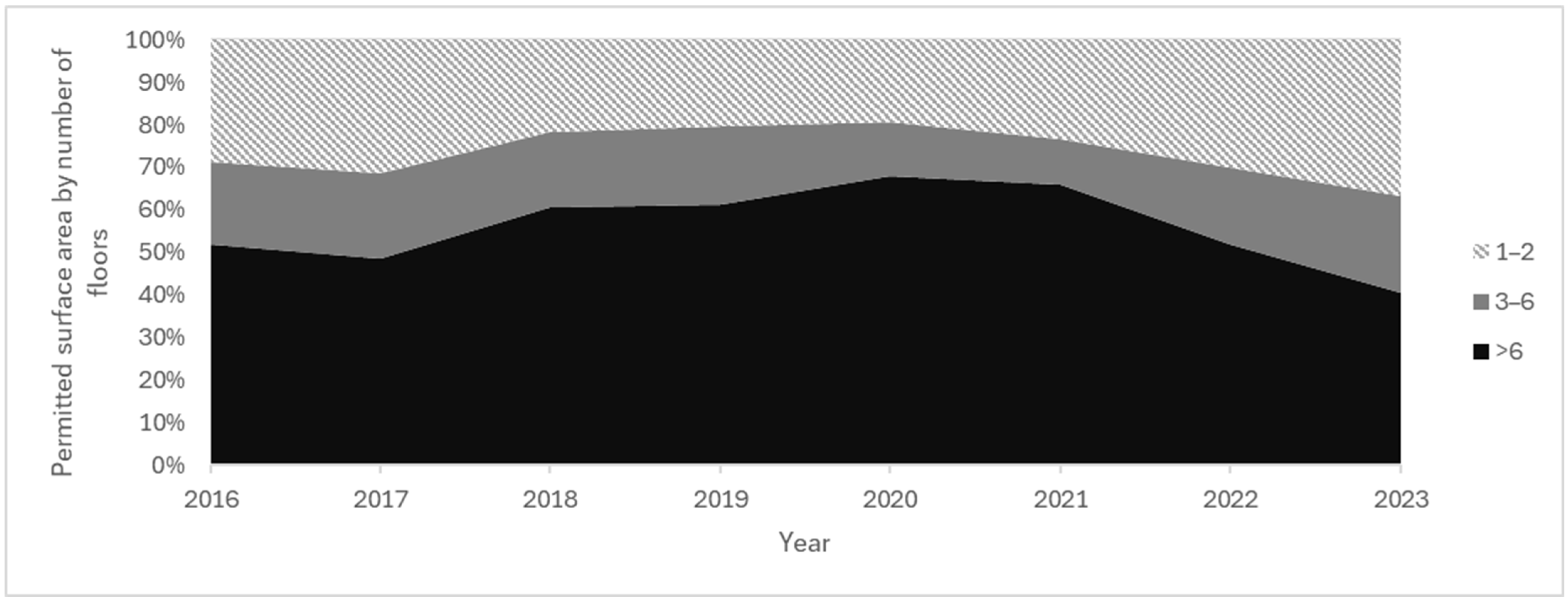 Buildings 15 01502 g008