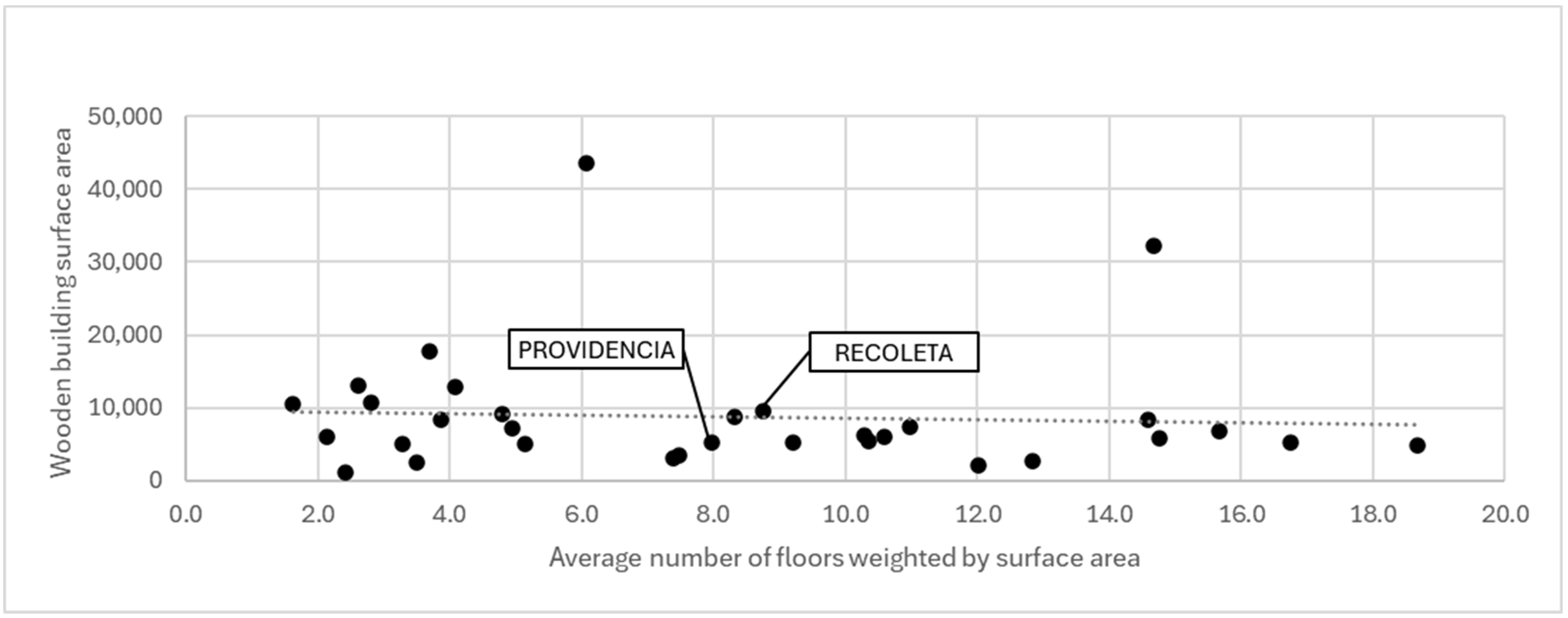 Buildings 15 01502 g009