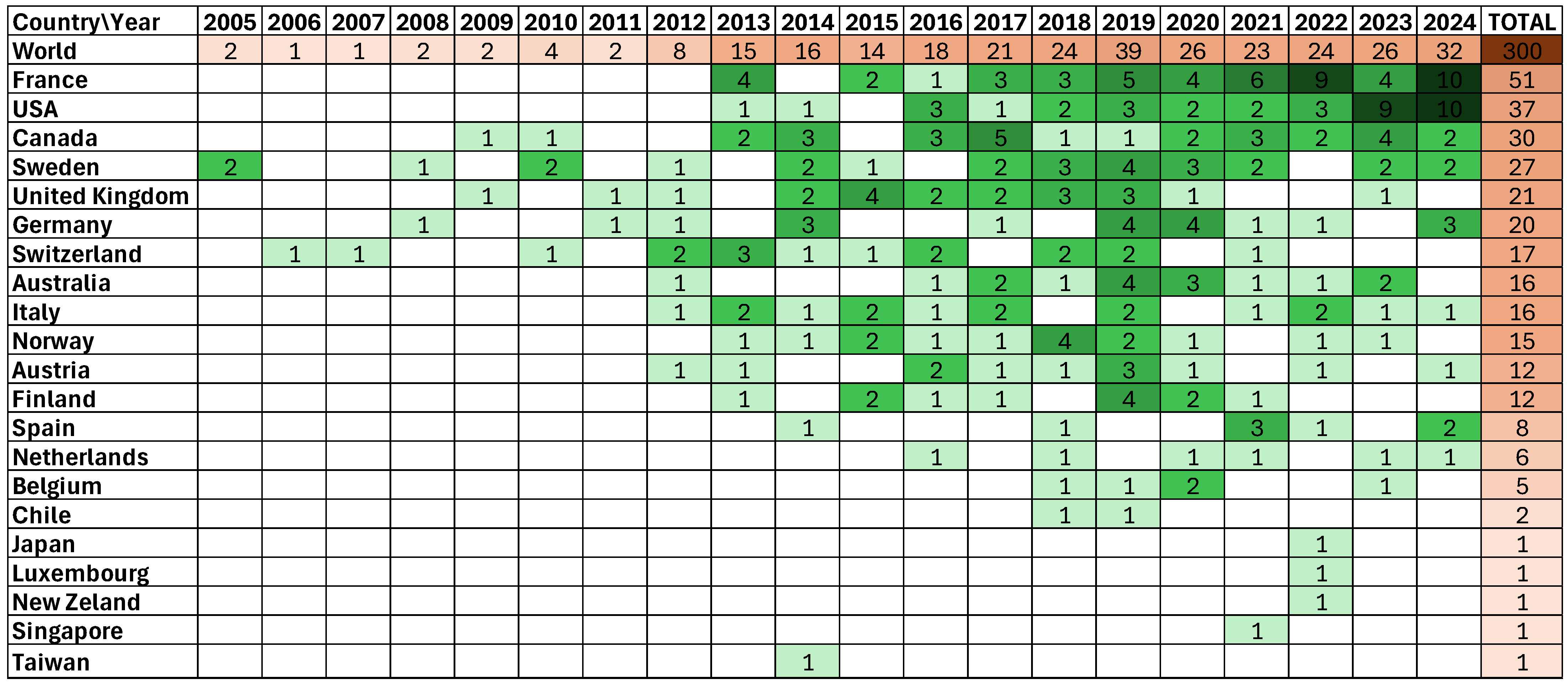 Buildings 15 01502 g011