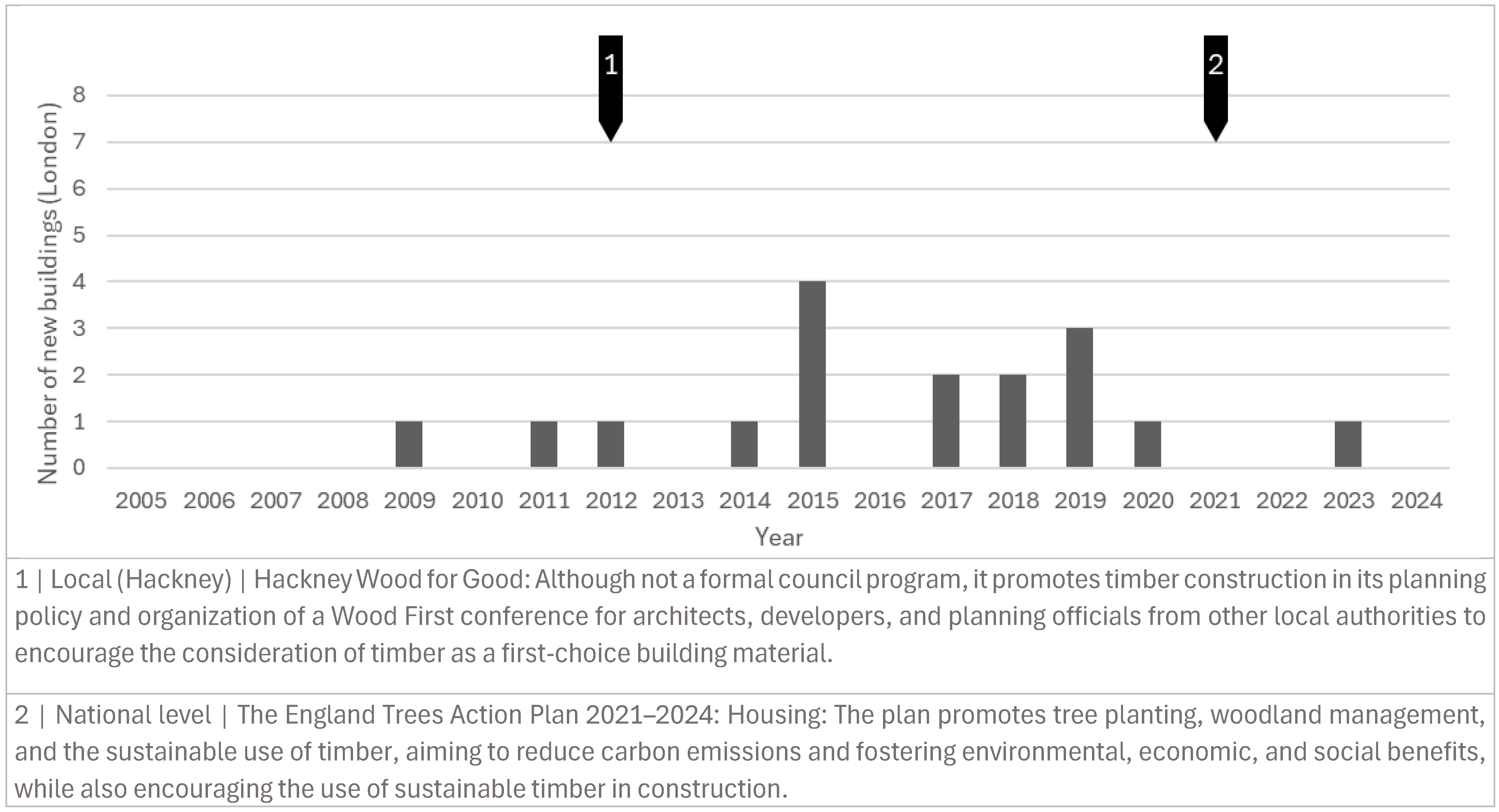 Buildings 15 01502 g017