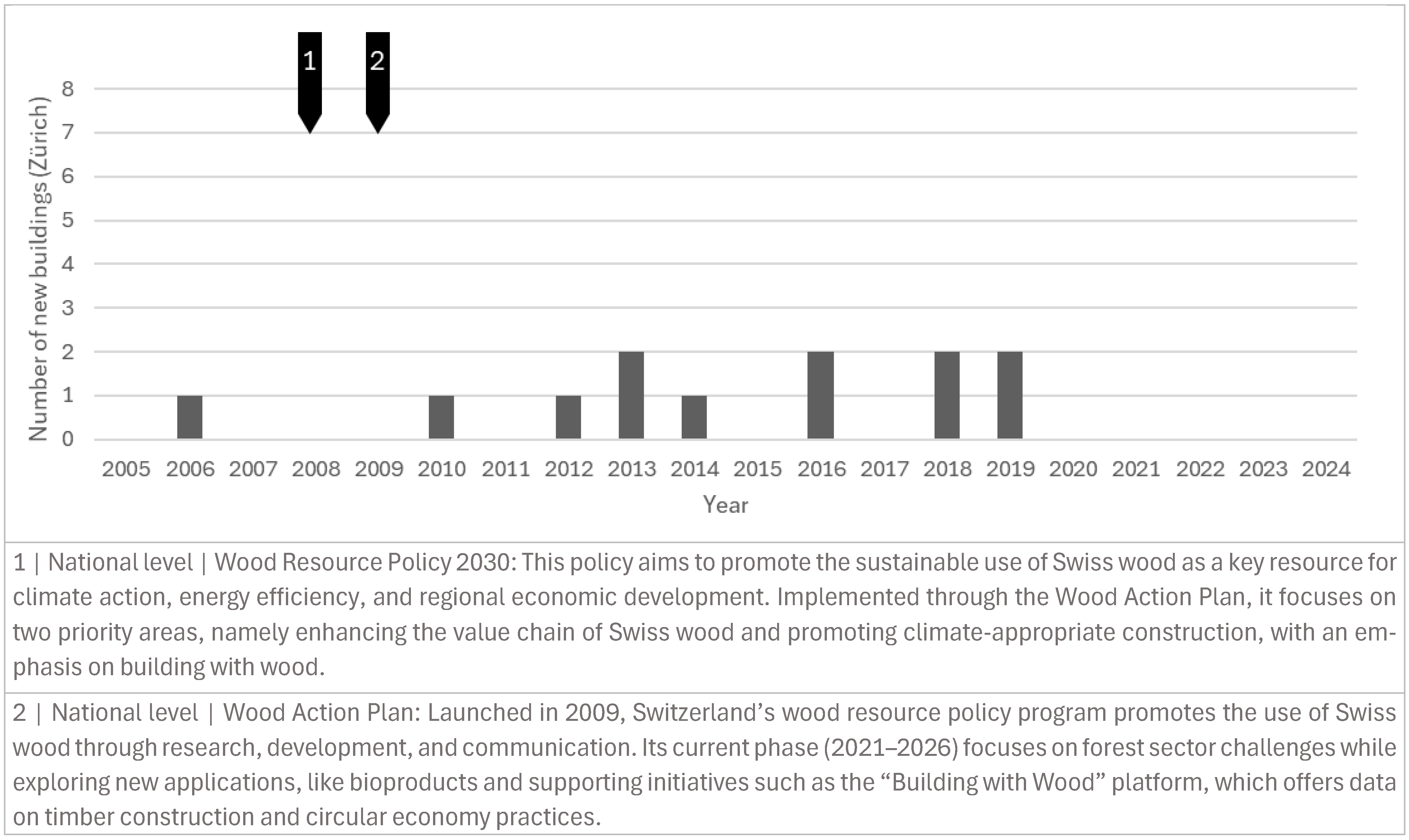 Buildings 15 01502 g018