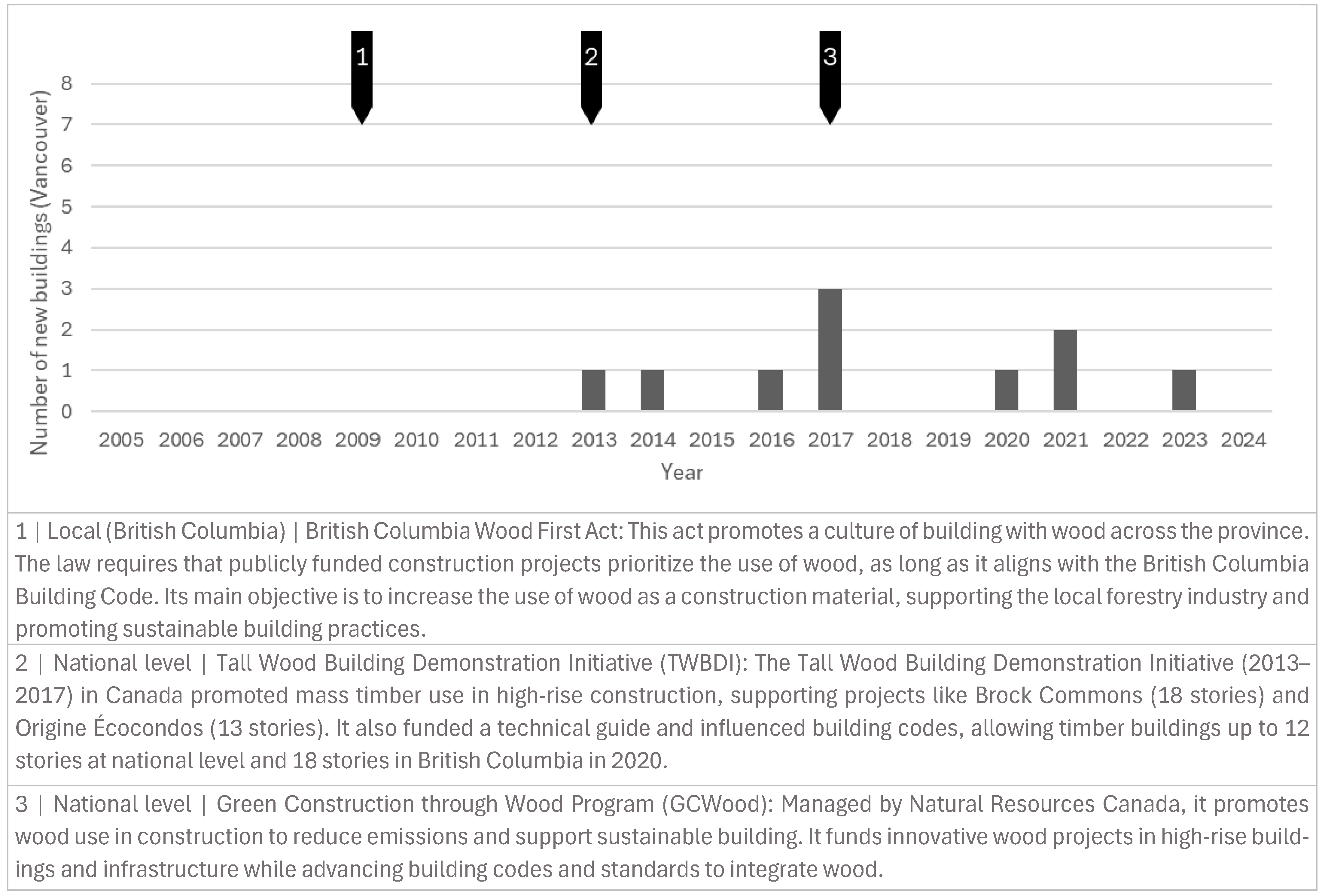 Buildings 15 01502 g019