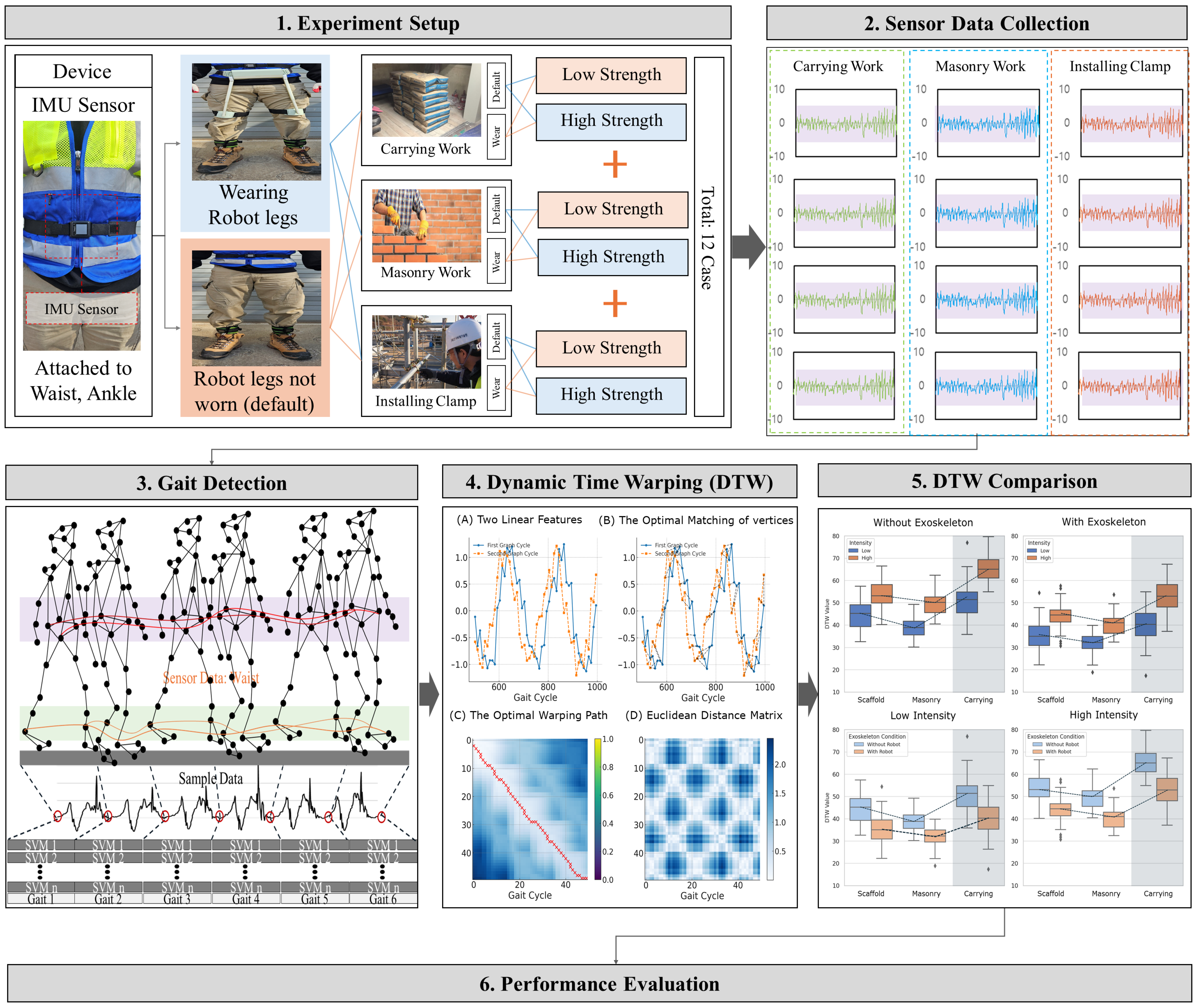Buildings 15 01503 g001