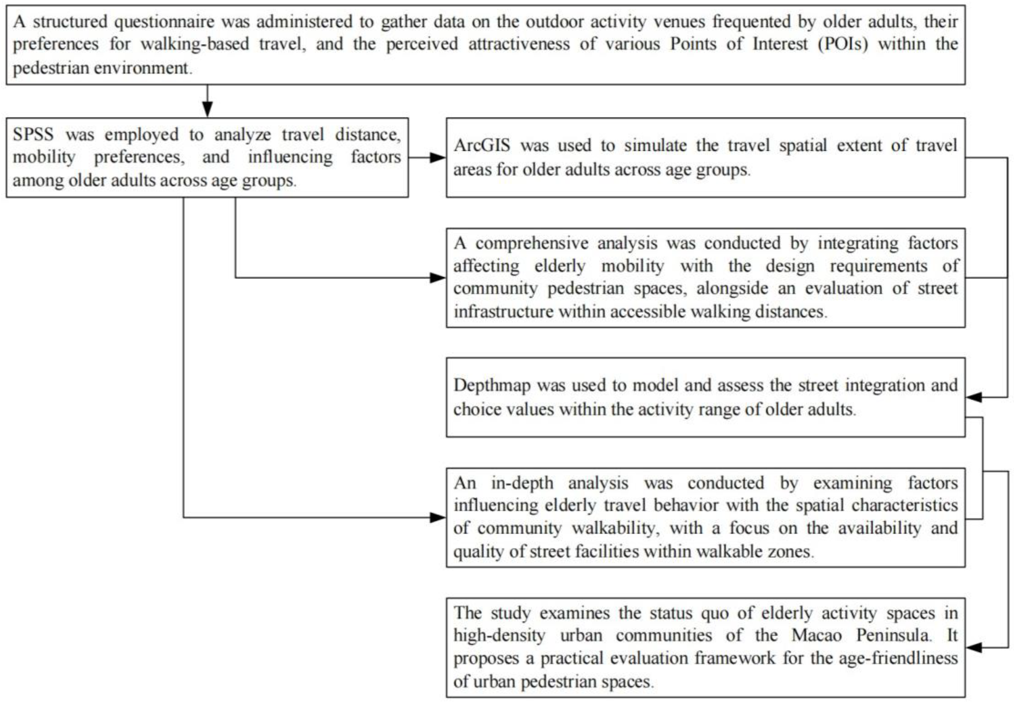 Buildings 15 01505 g002