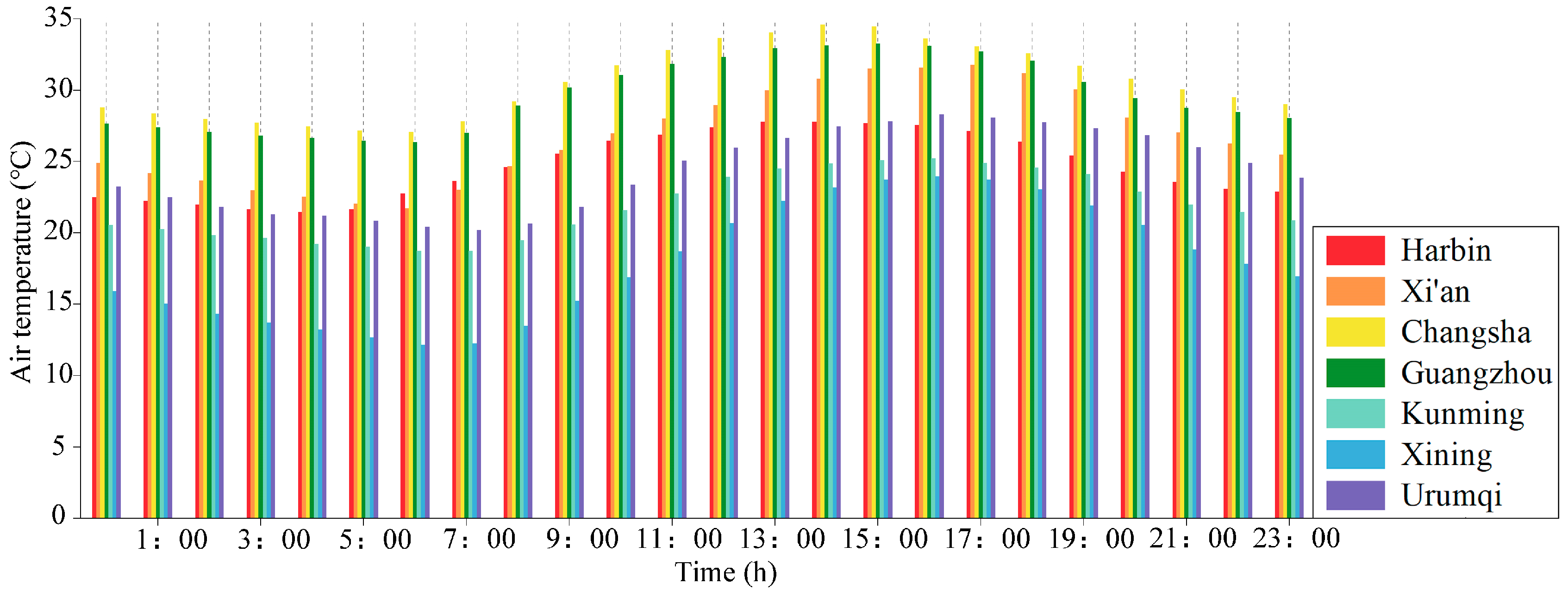 Buildings 15 01506 g004
