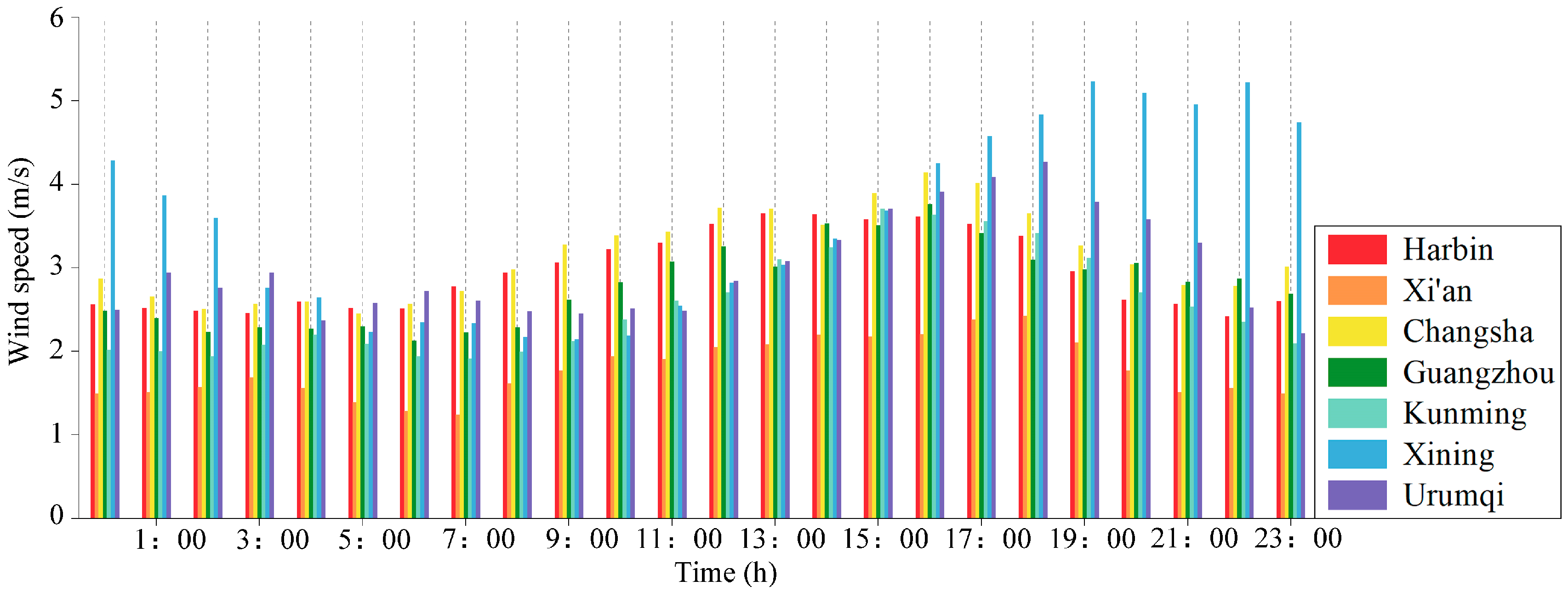 Buildings 15 01506 g005