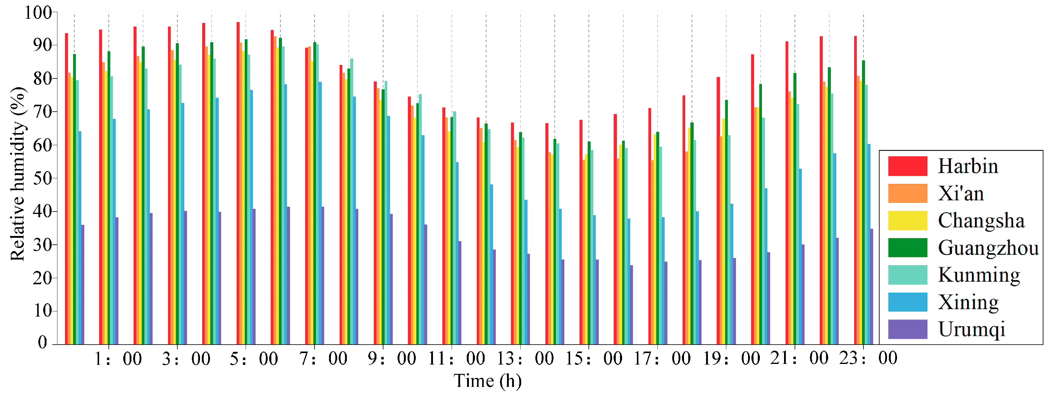 Buildings 15 01506 g006