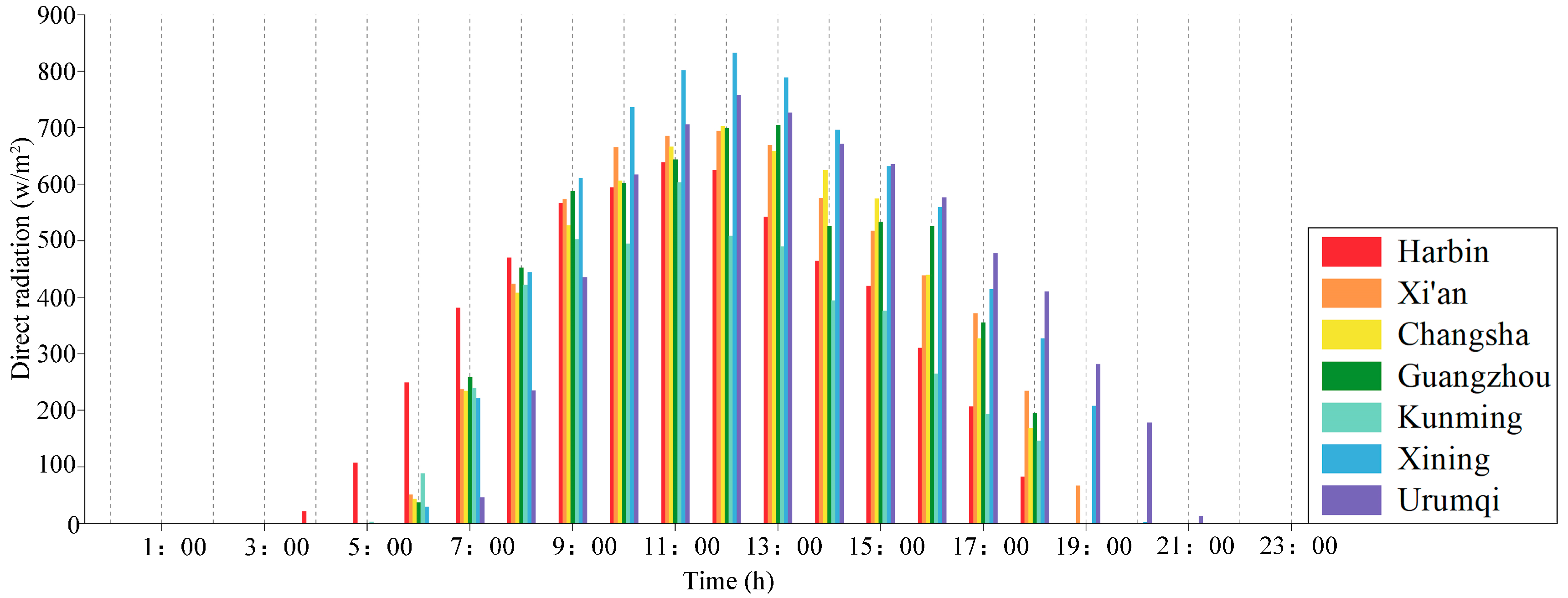 Buildings 15 01506 g007