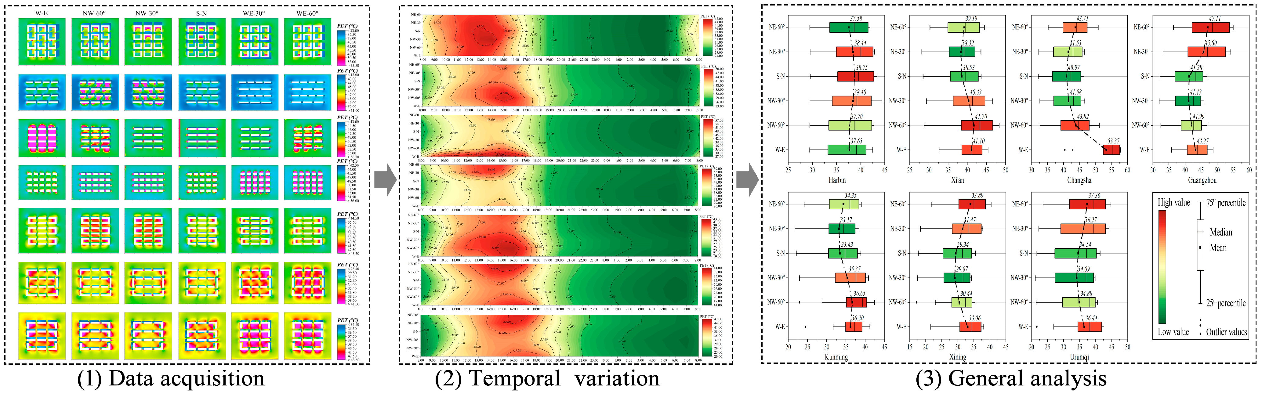 Buildings 15 01506 g009