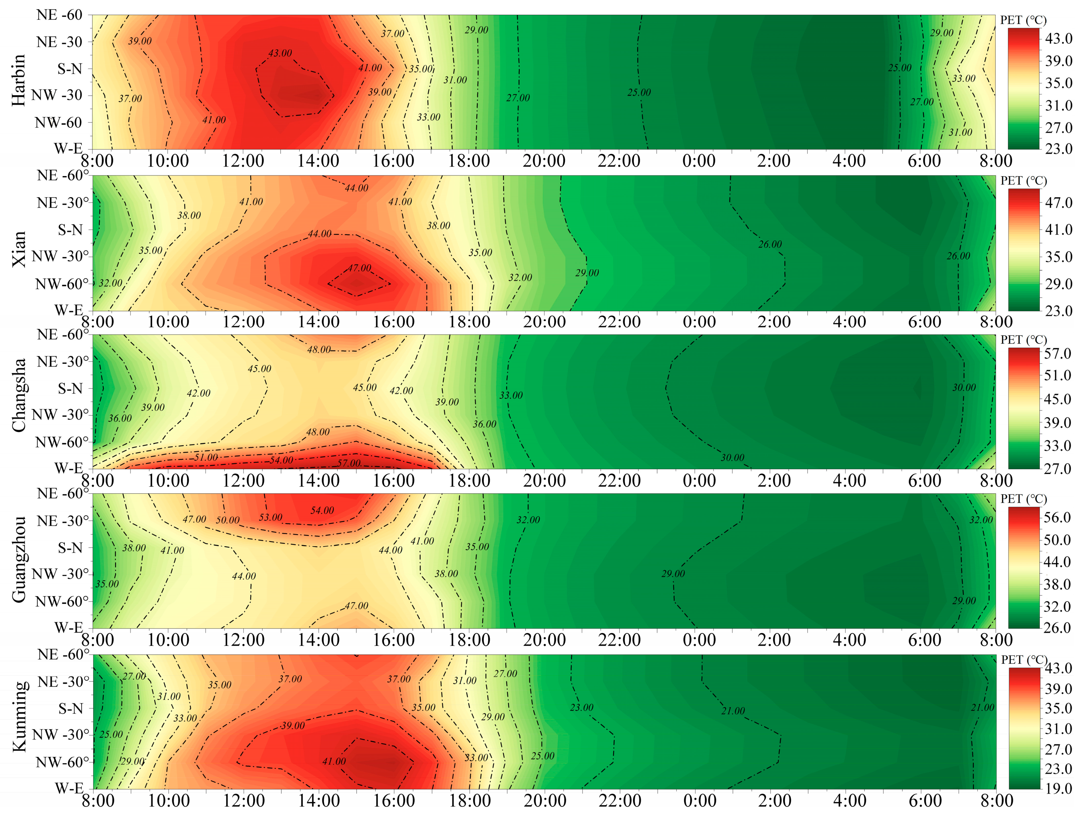 Buildings 15 01506 g010a