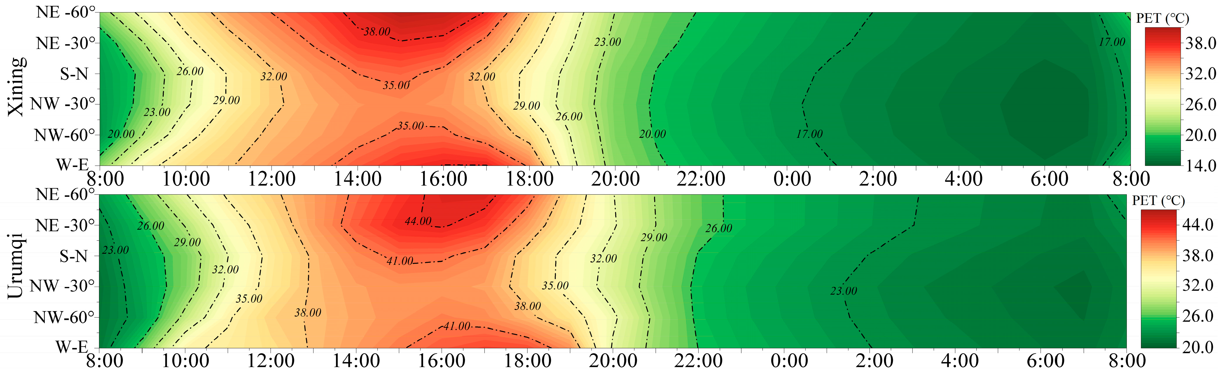 Buildings 15 01506 g010b