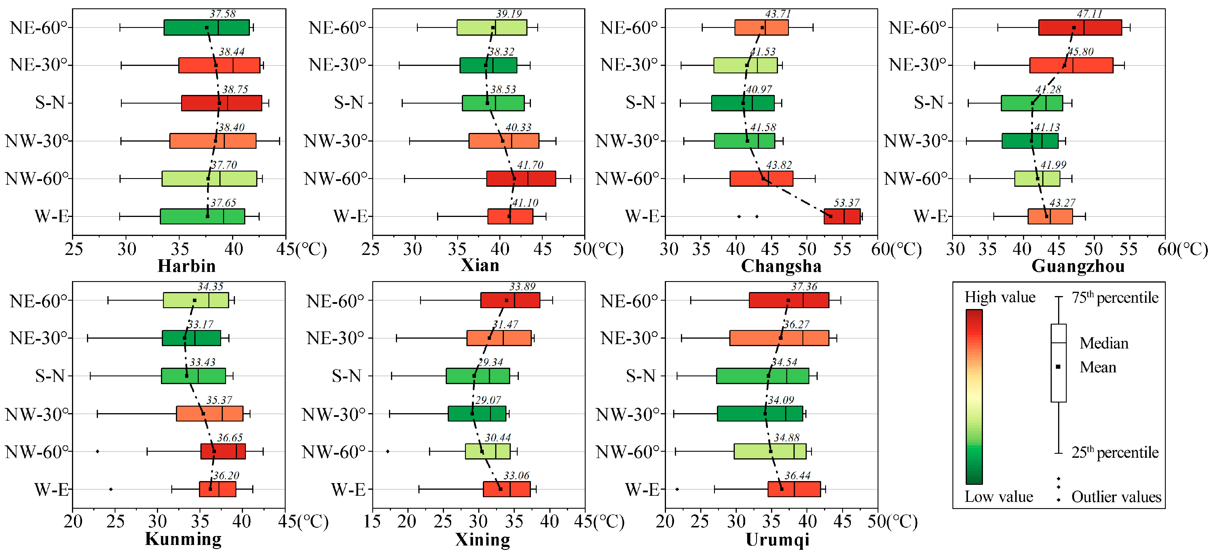 Buildings 15 01506 g011