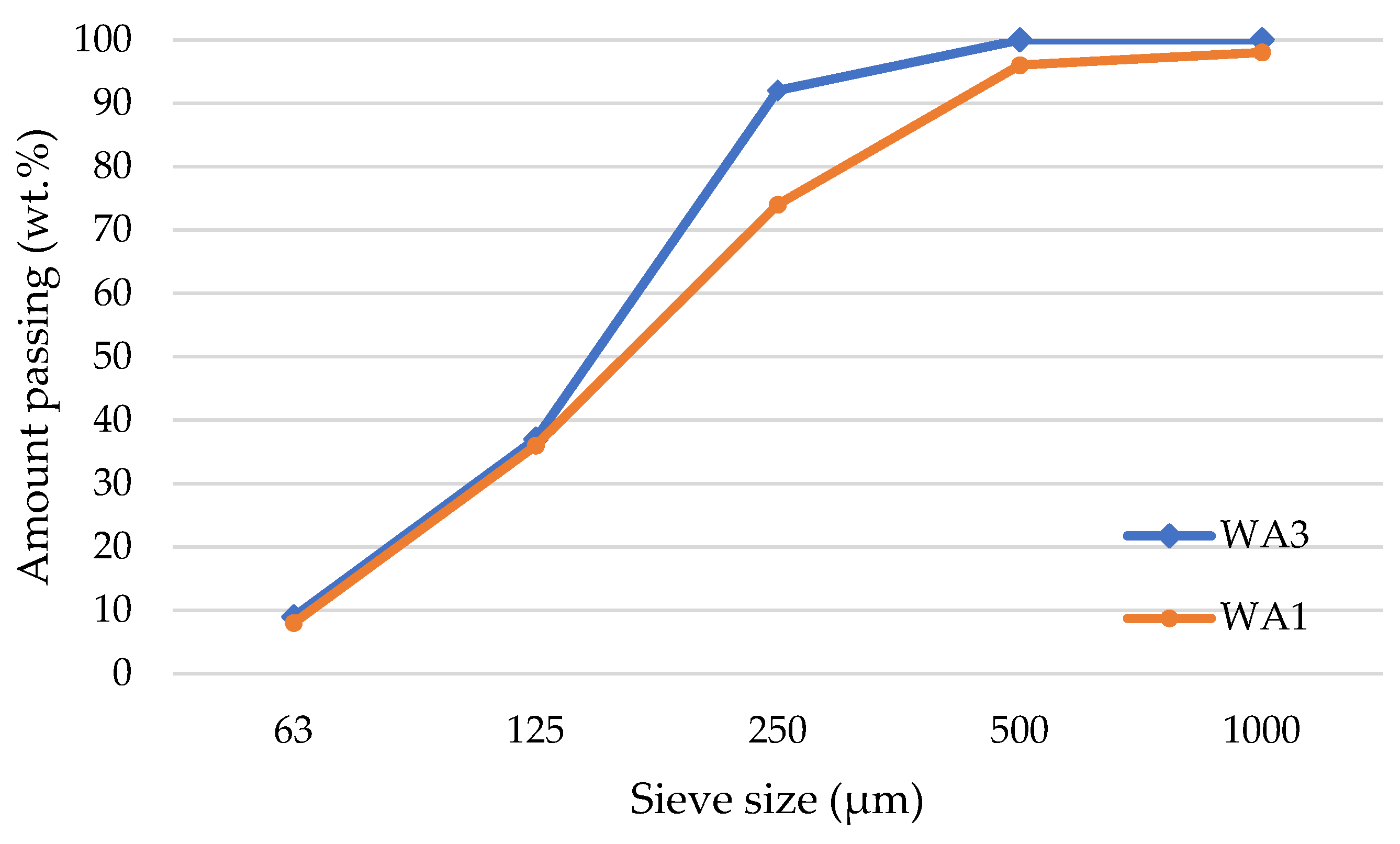 Buildings 15 01507 g004