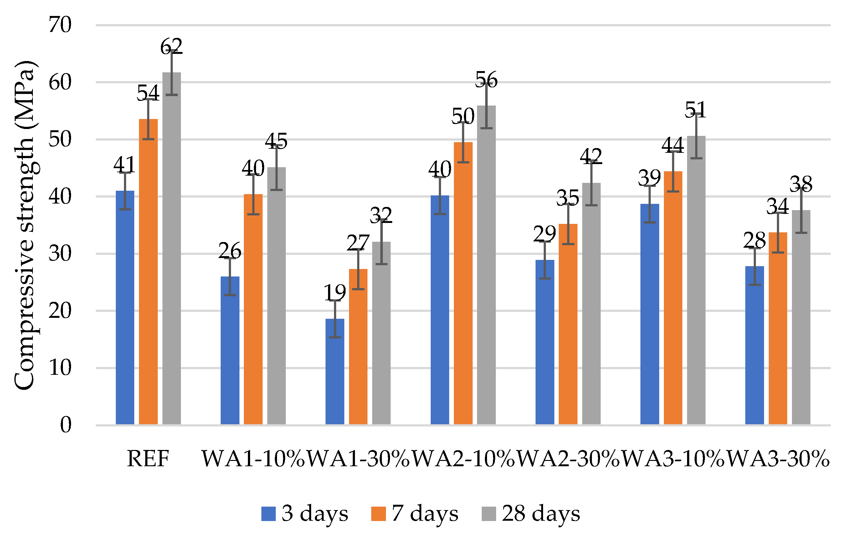 Buildings 15 01507 g005