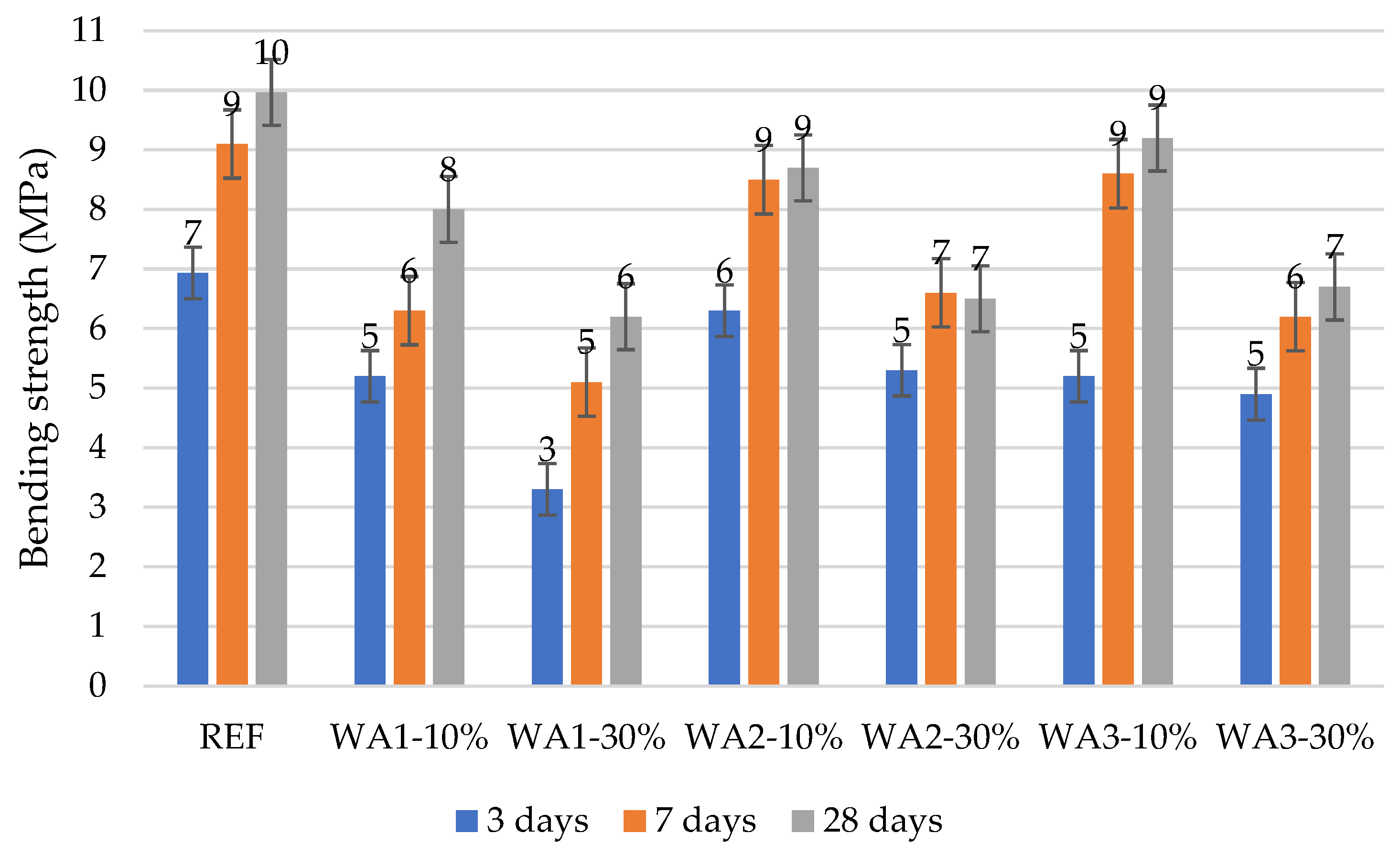 Buildings 15 01507 g006