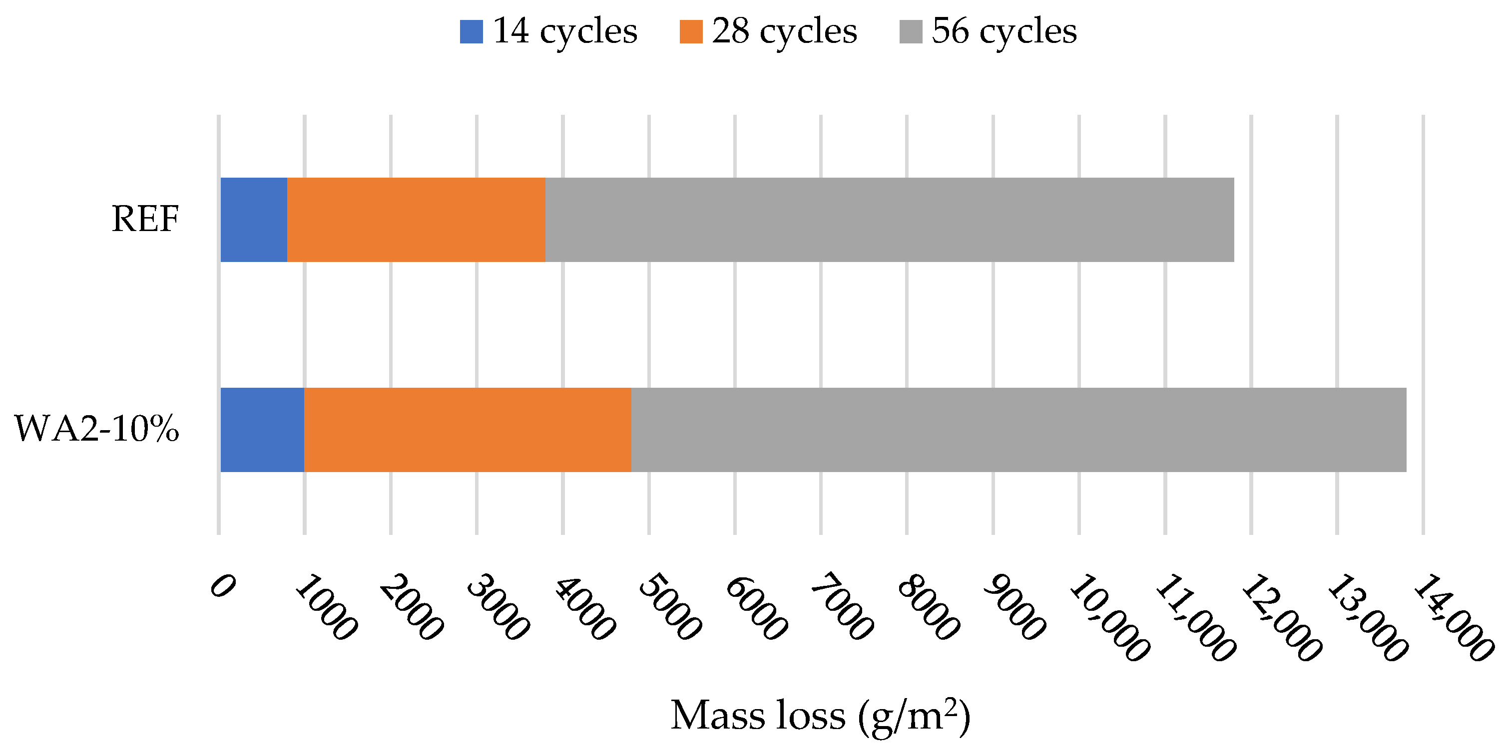 Buildings 15 01507 g007