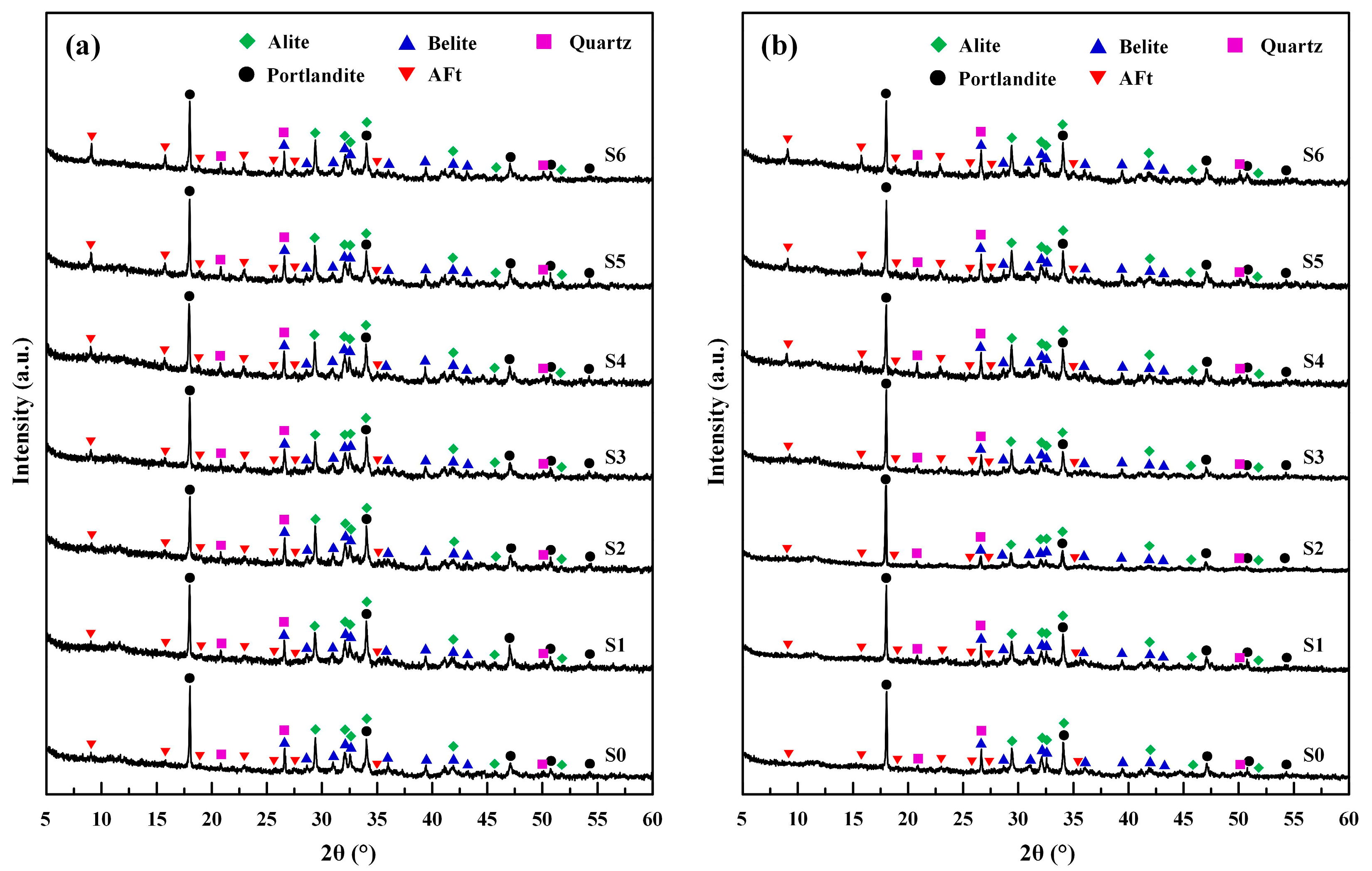 Buildings 15 01510 g007
