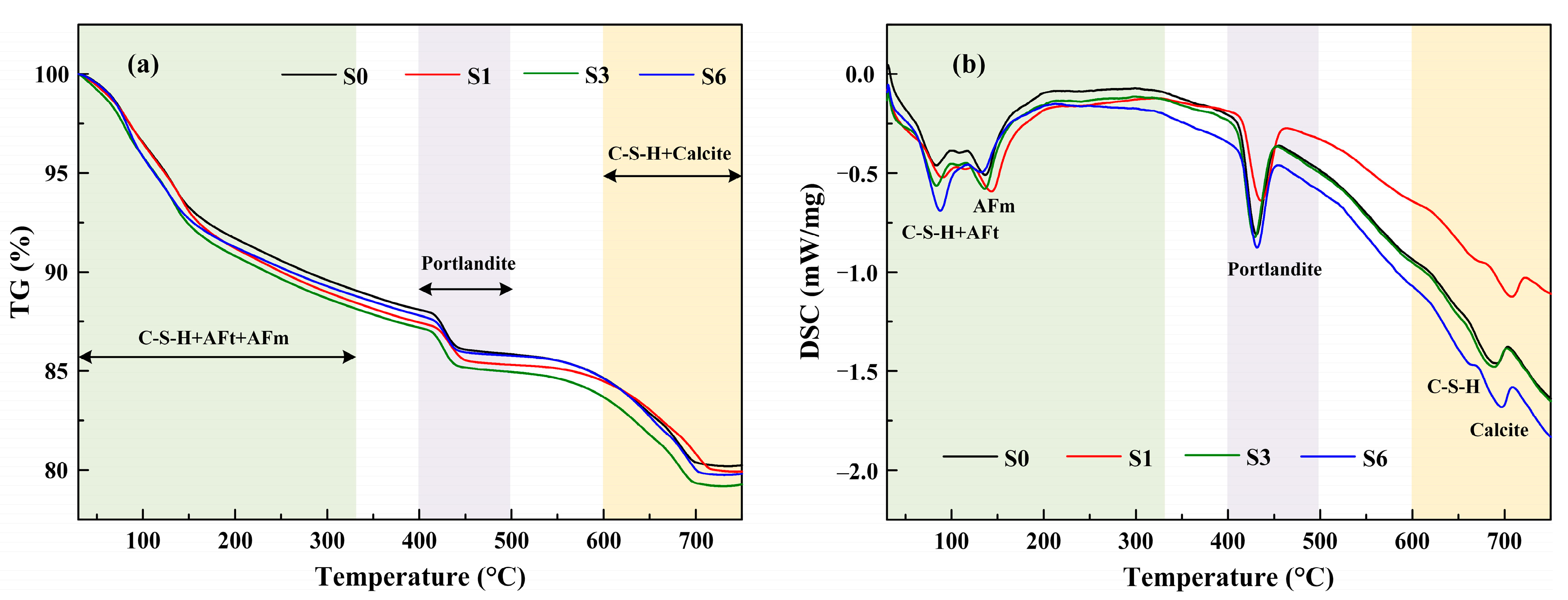 Buildings 15 01510 g008