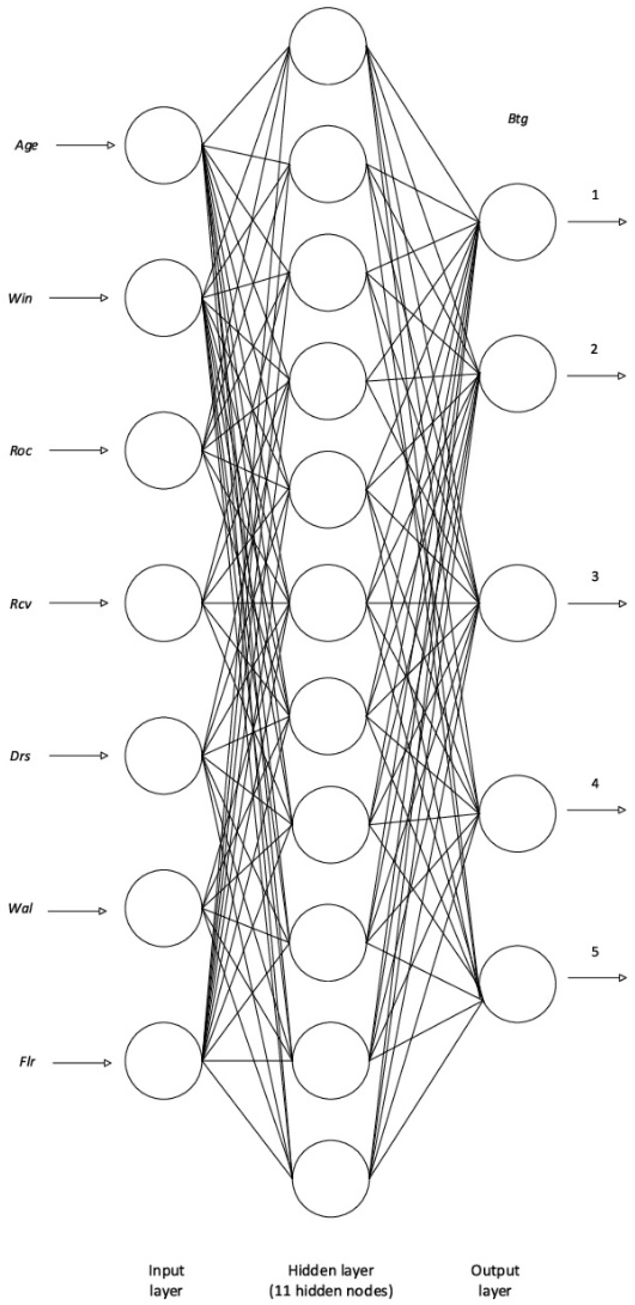 Buildings 15 01511 g002