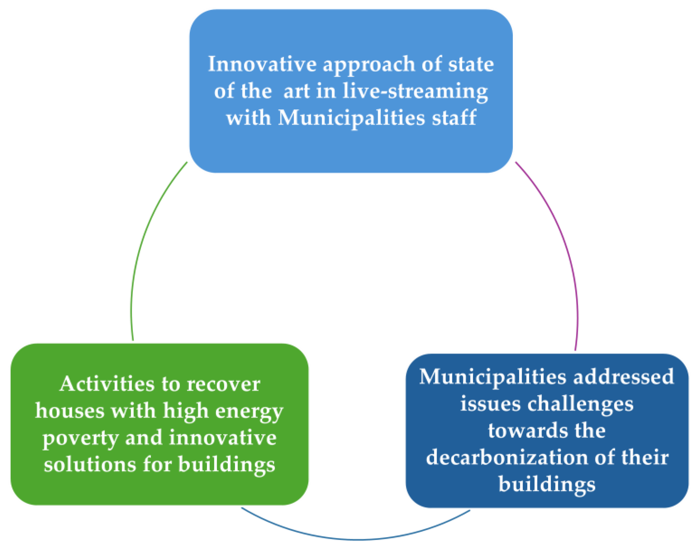 Buildings 15 01512 g002