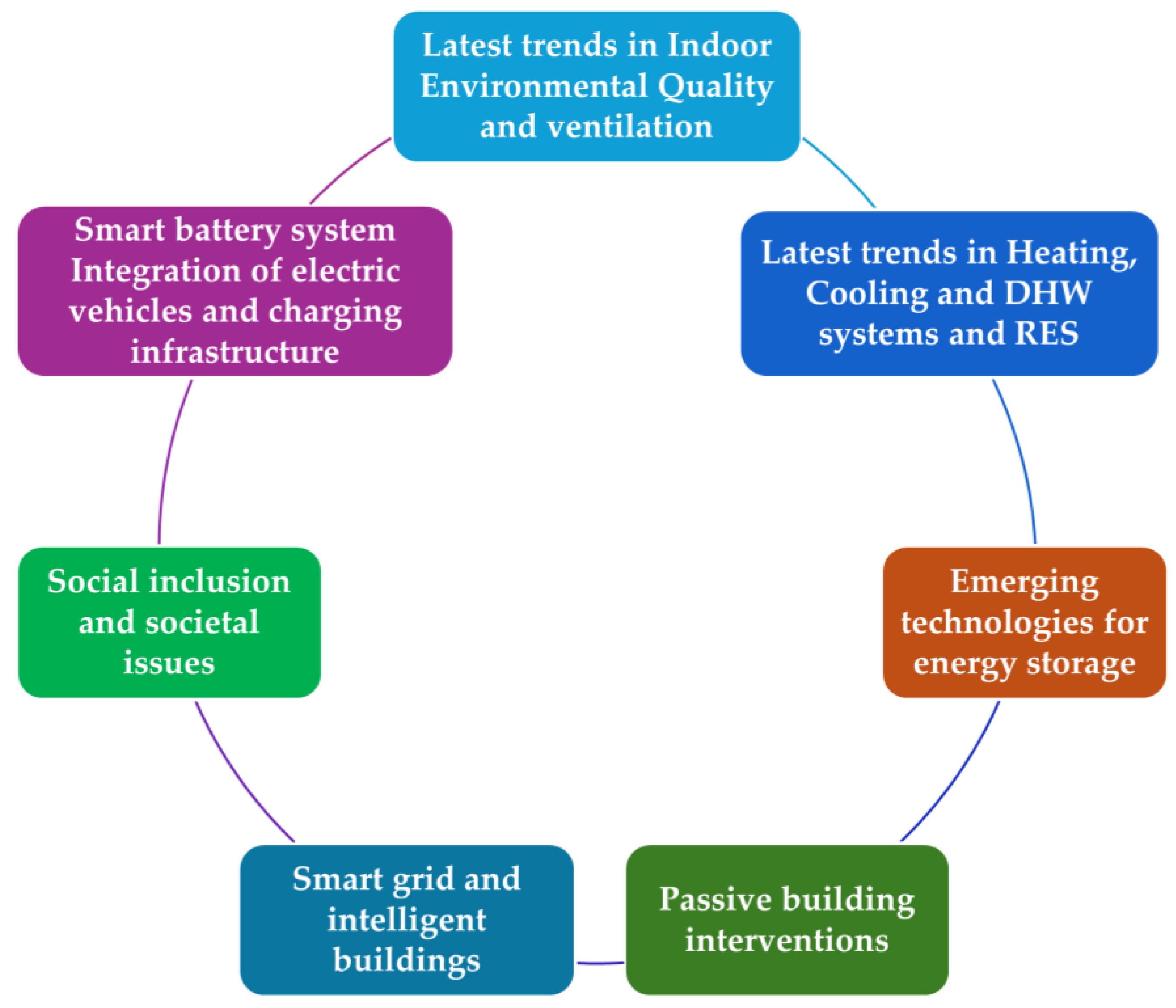 Buildings 15 01512 g003