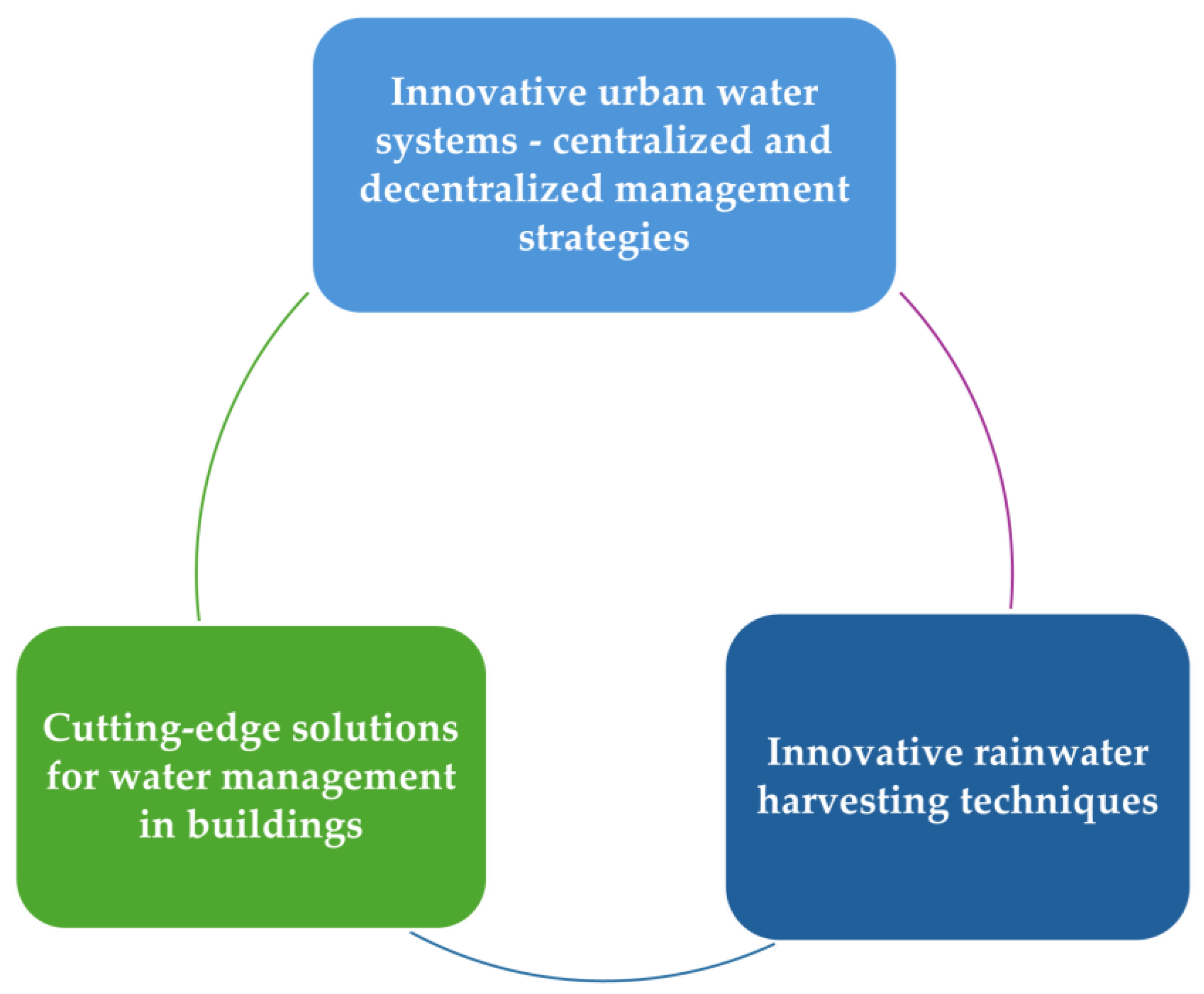Buildings 15 01512 g004