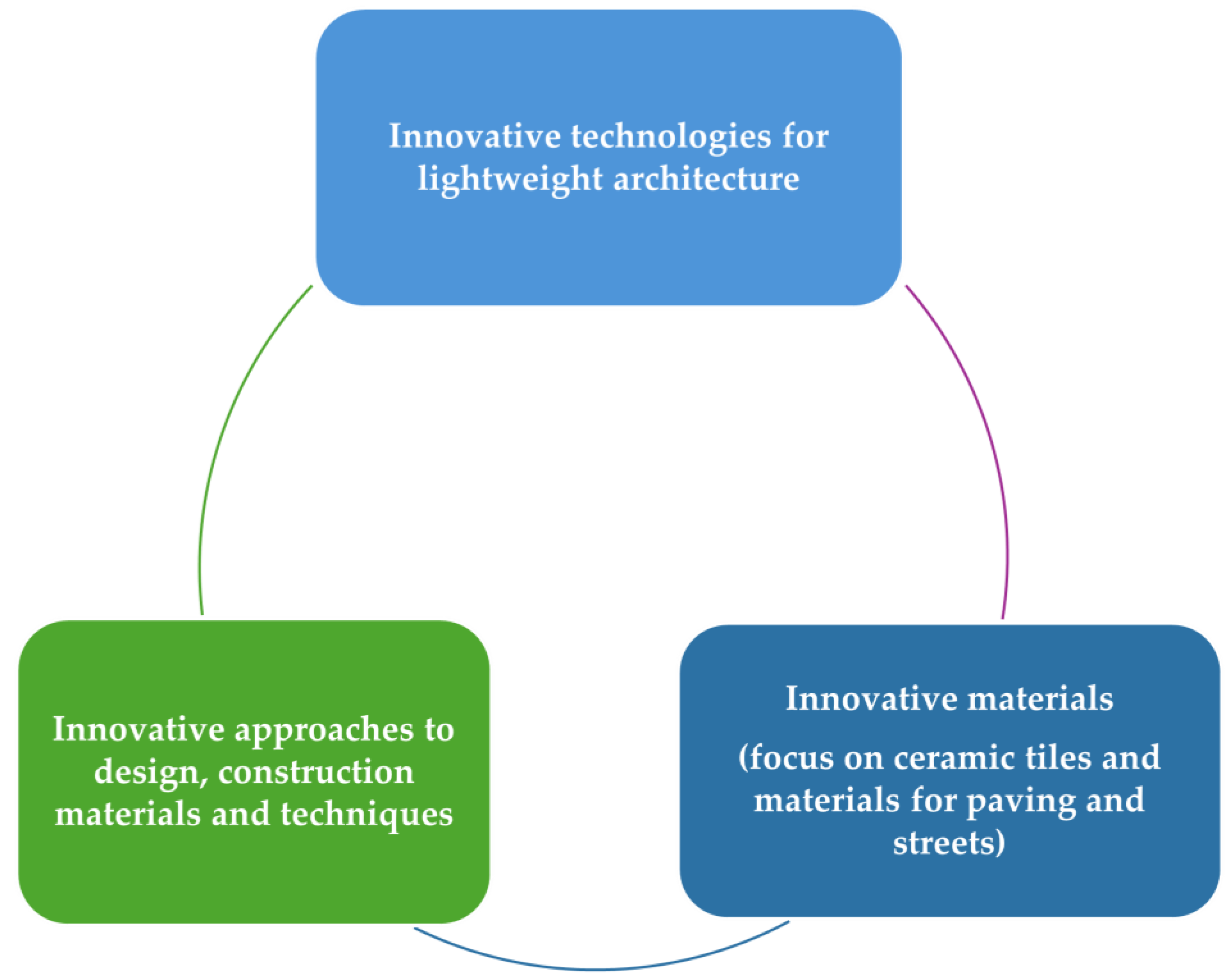 Buildings 15 01512 g005