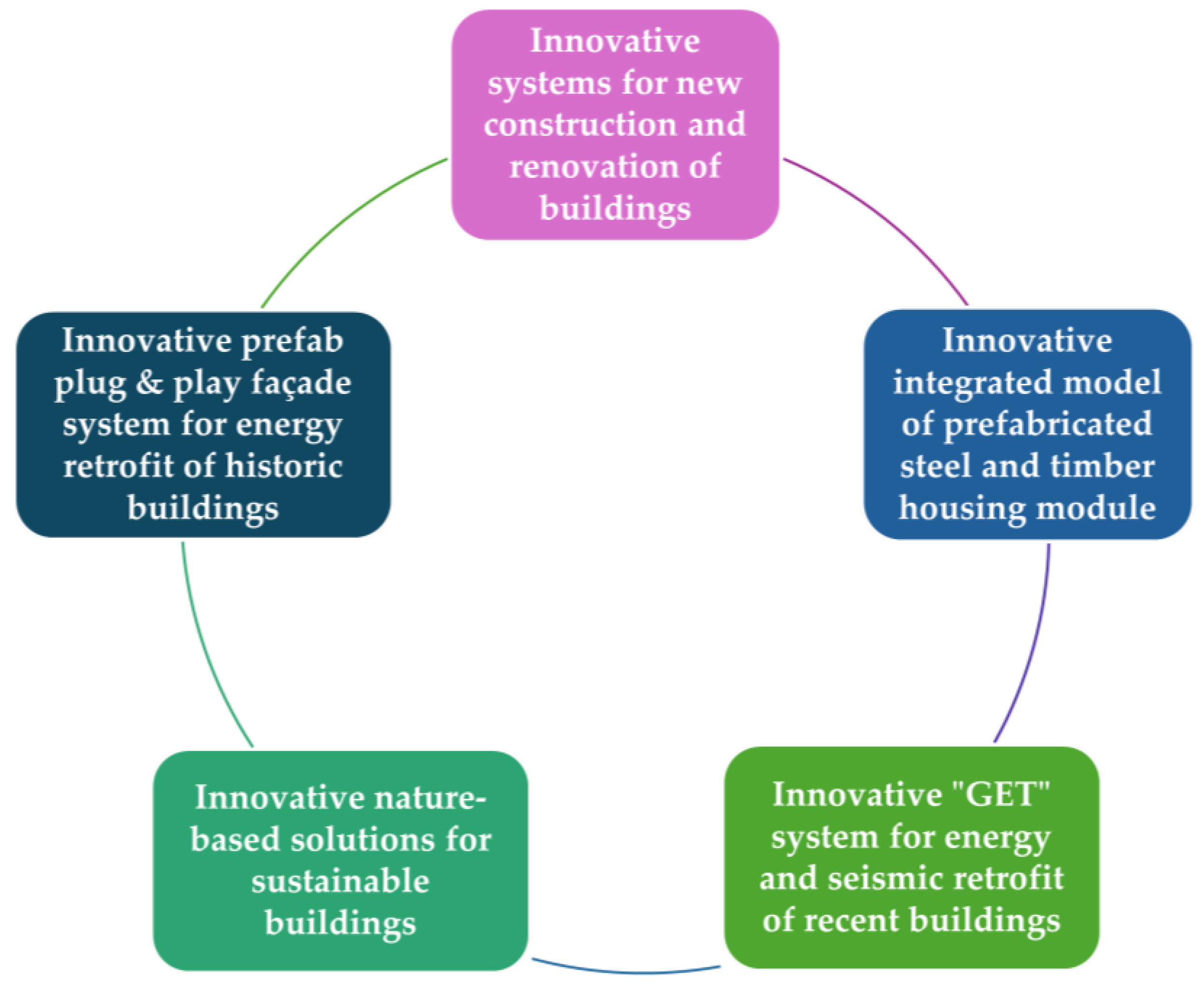 Buildings 15 01512 g007
