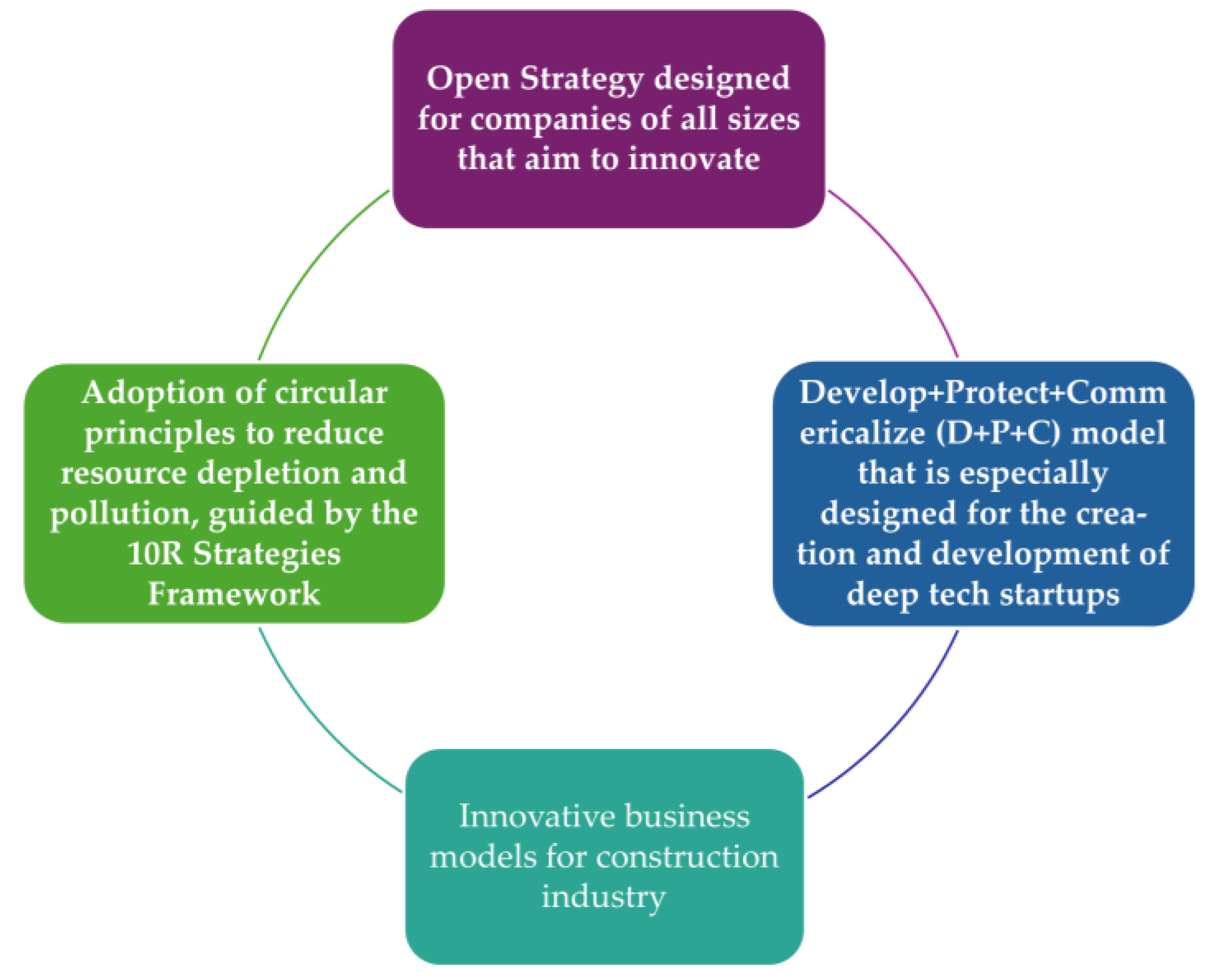 Buildings 15 01512 g009