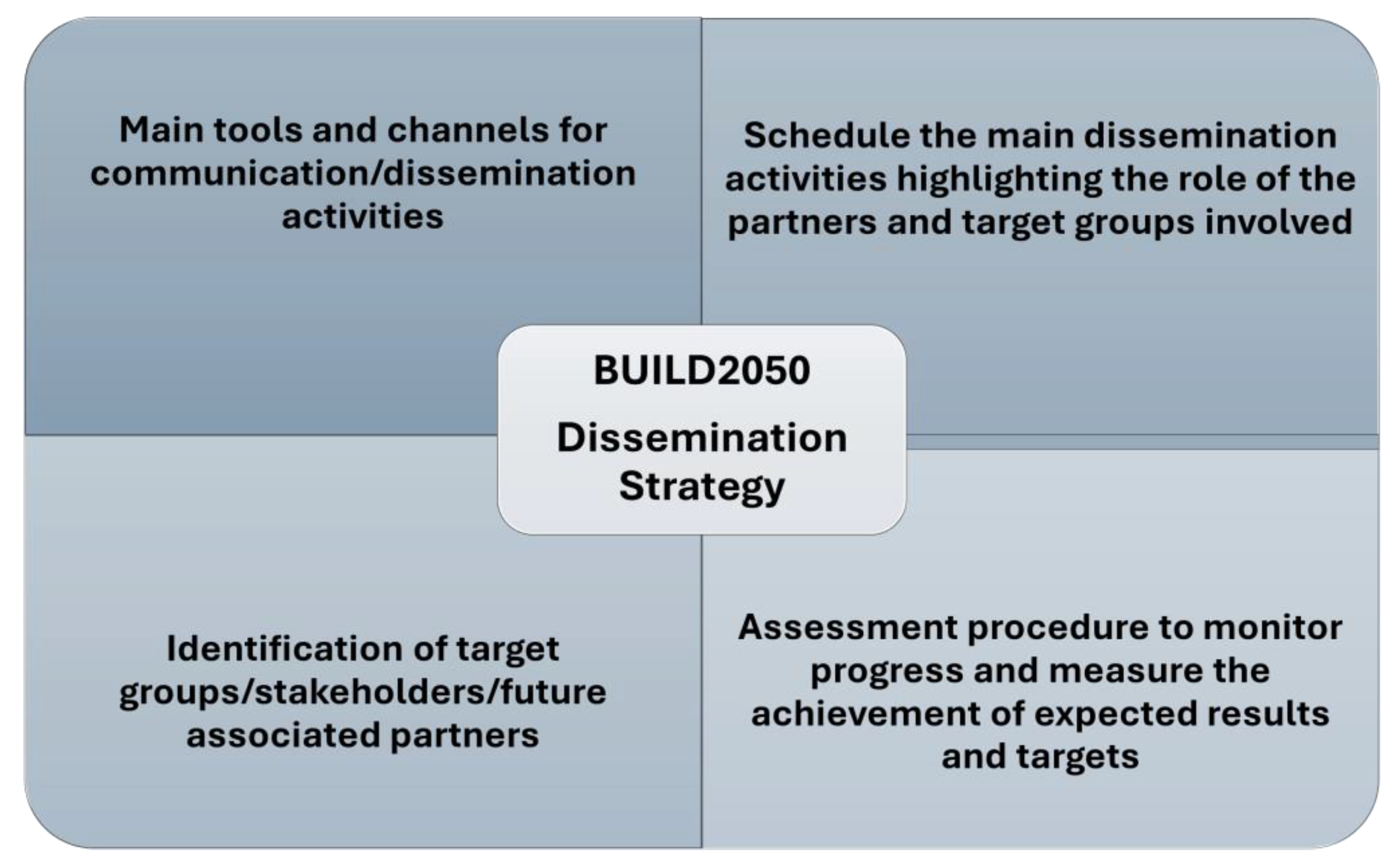Buildings 15 01512 g013