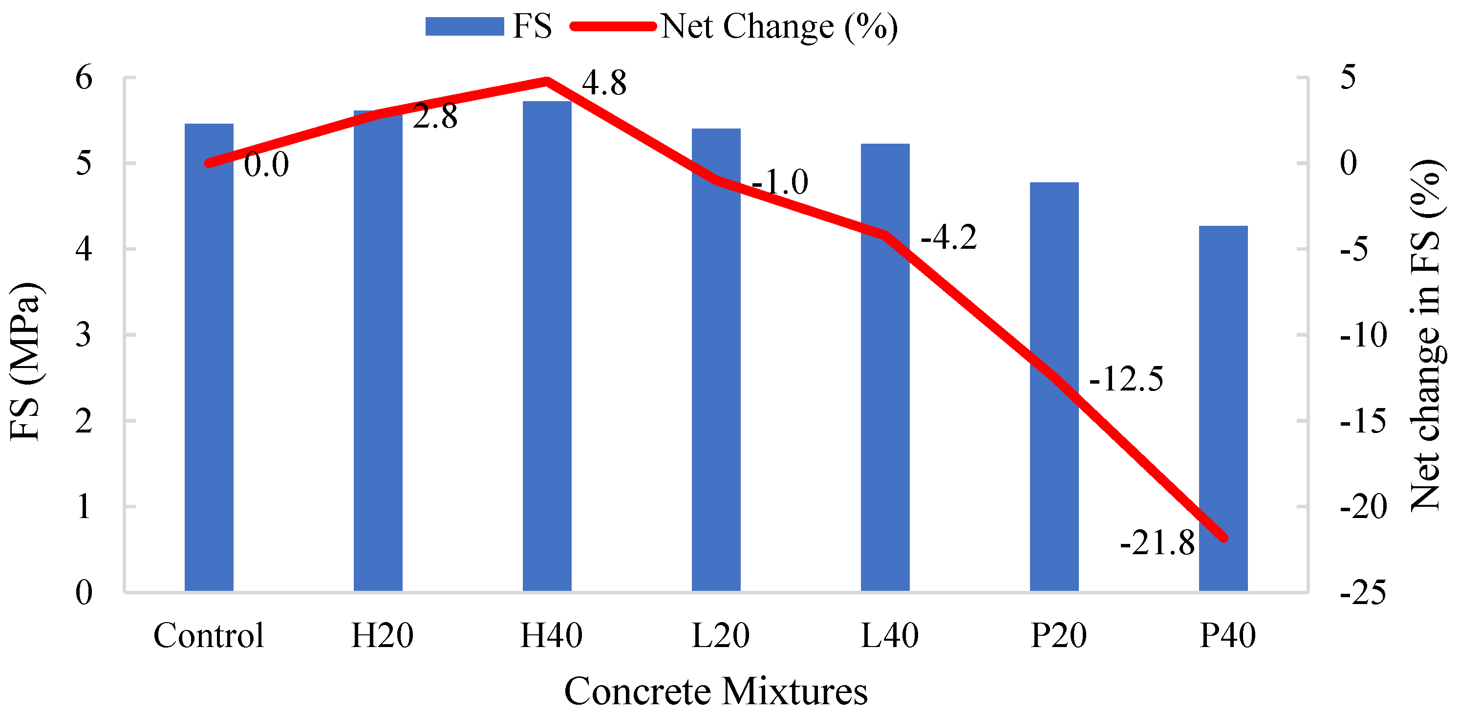 Buildings 15 01514 g010