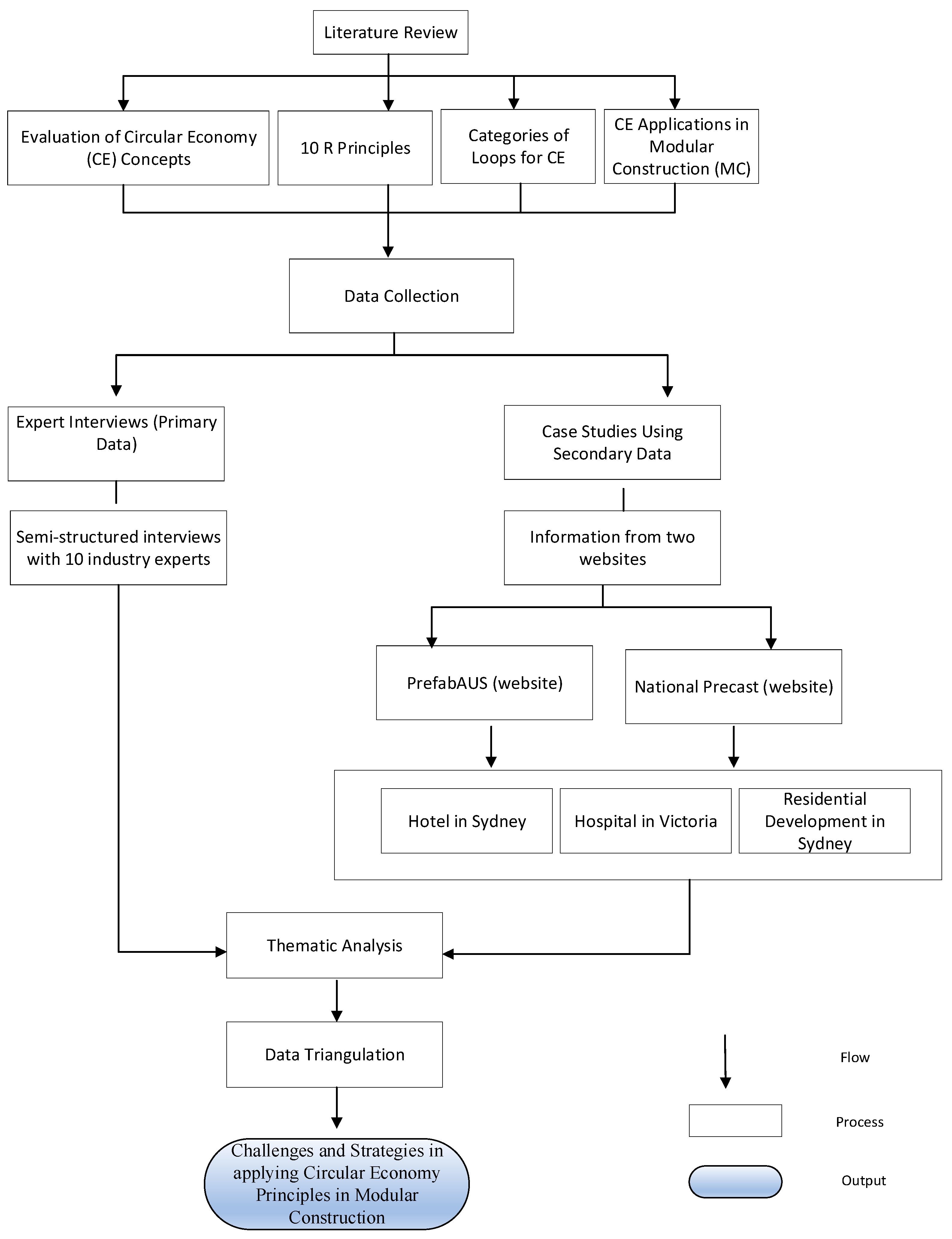 Buildings 15 01515 g001