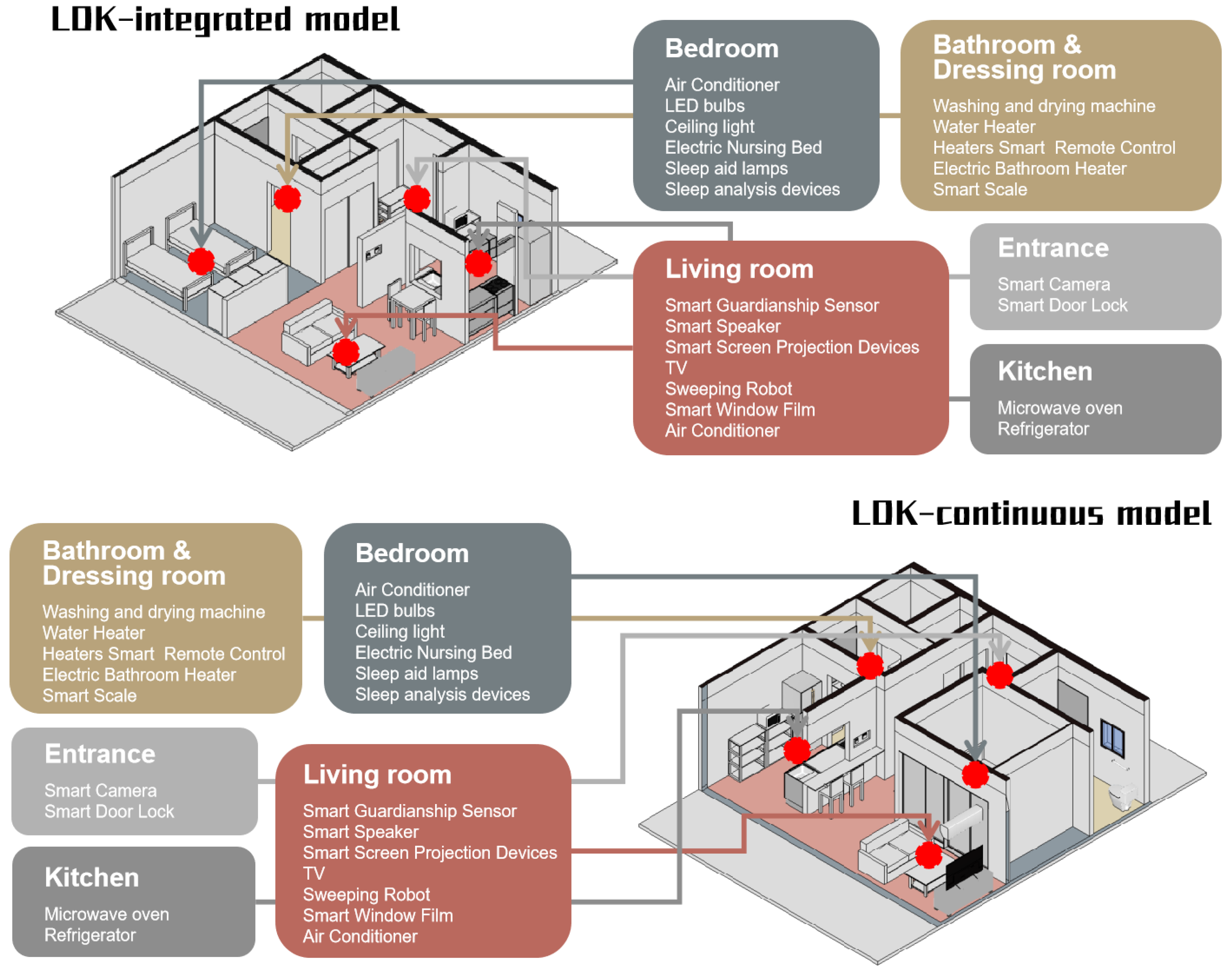 Buildings 15 01516 g005