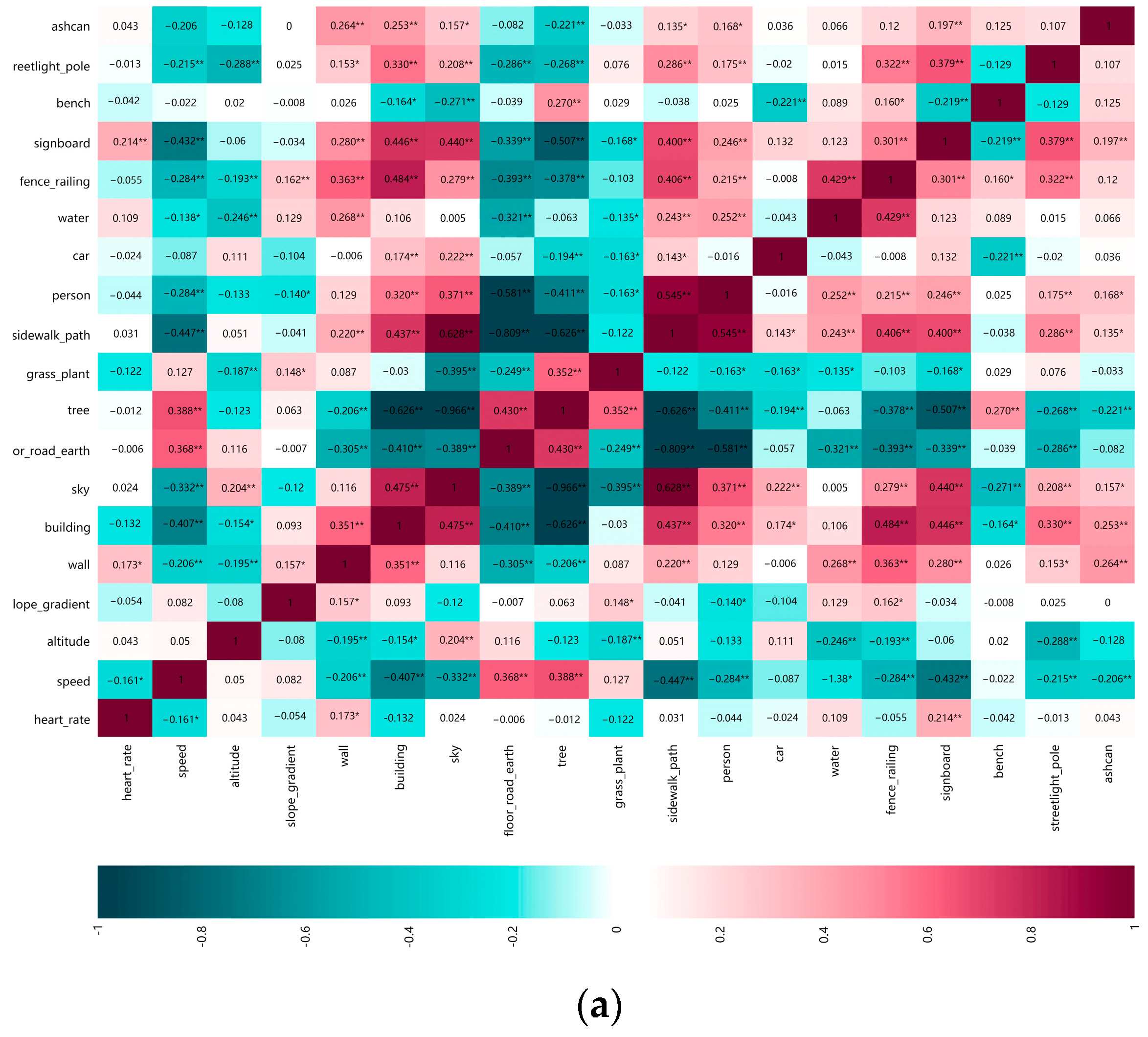 Buildings 15 01518 g006a