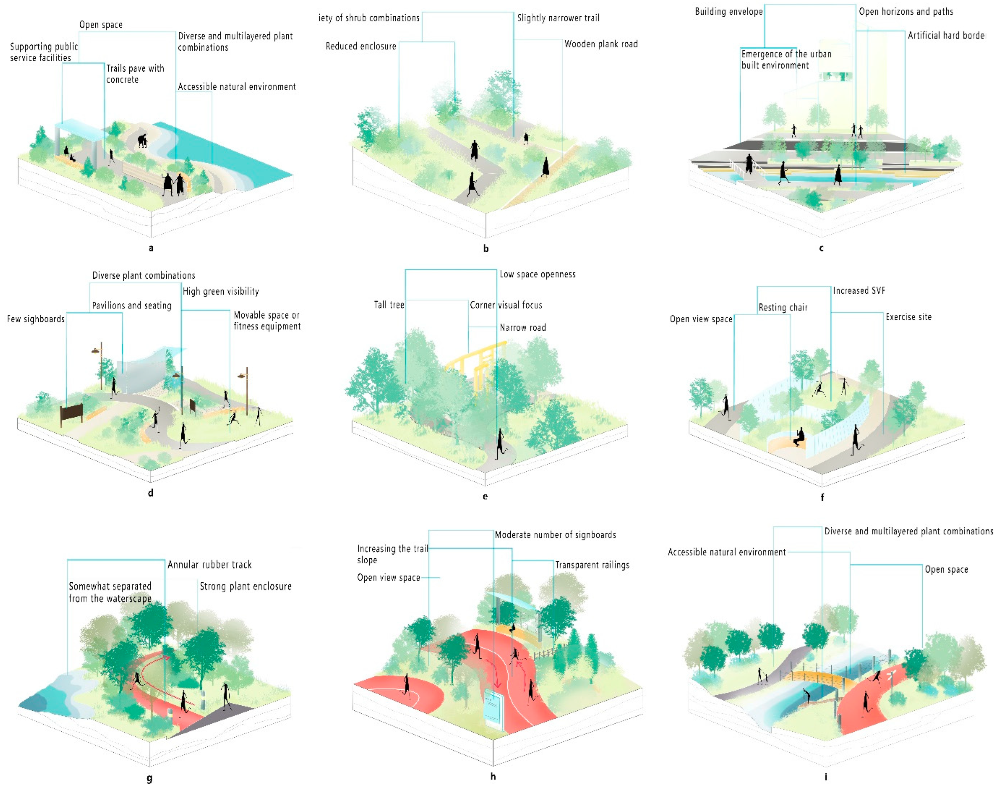 Buildings 15 01518 g007