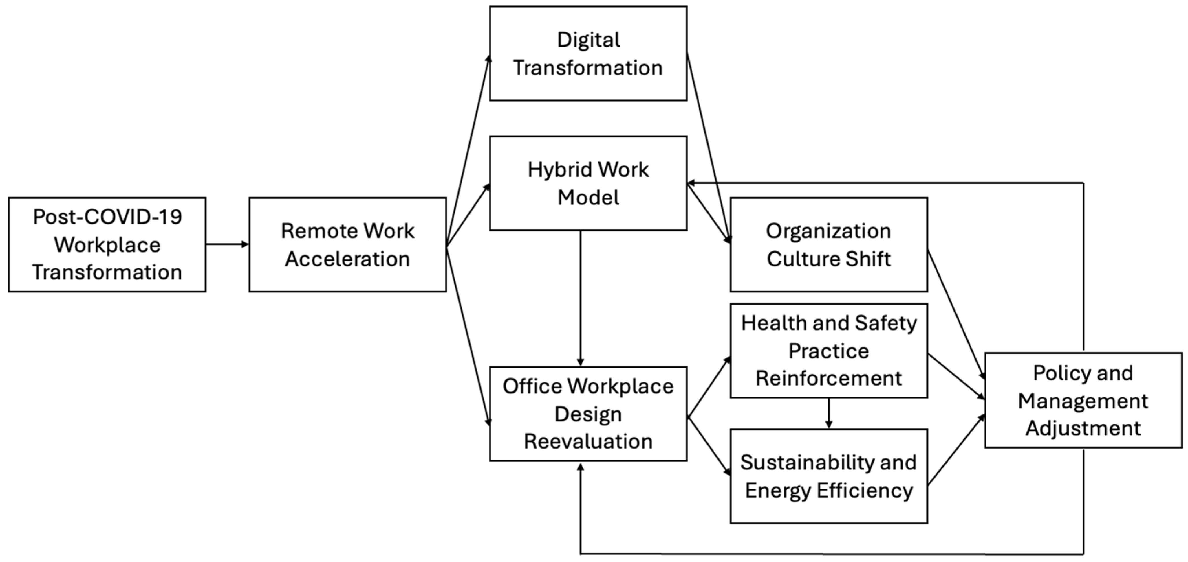 Buildings 15 01519 g003
