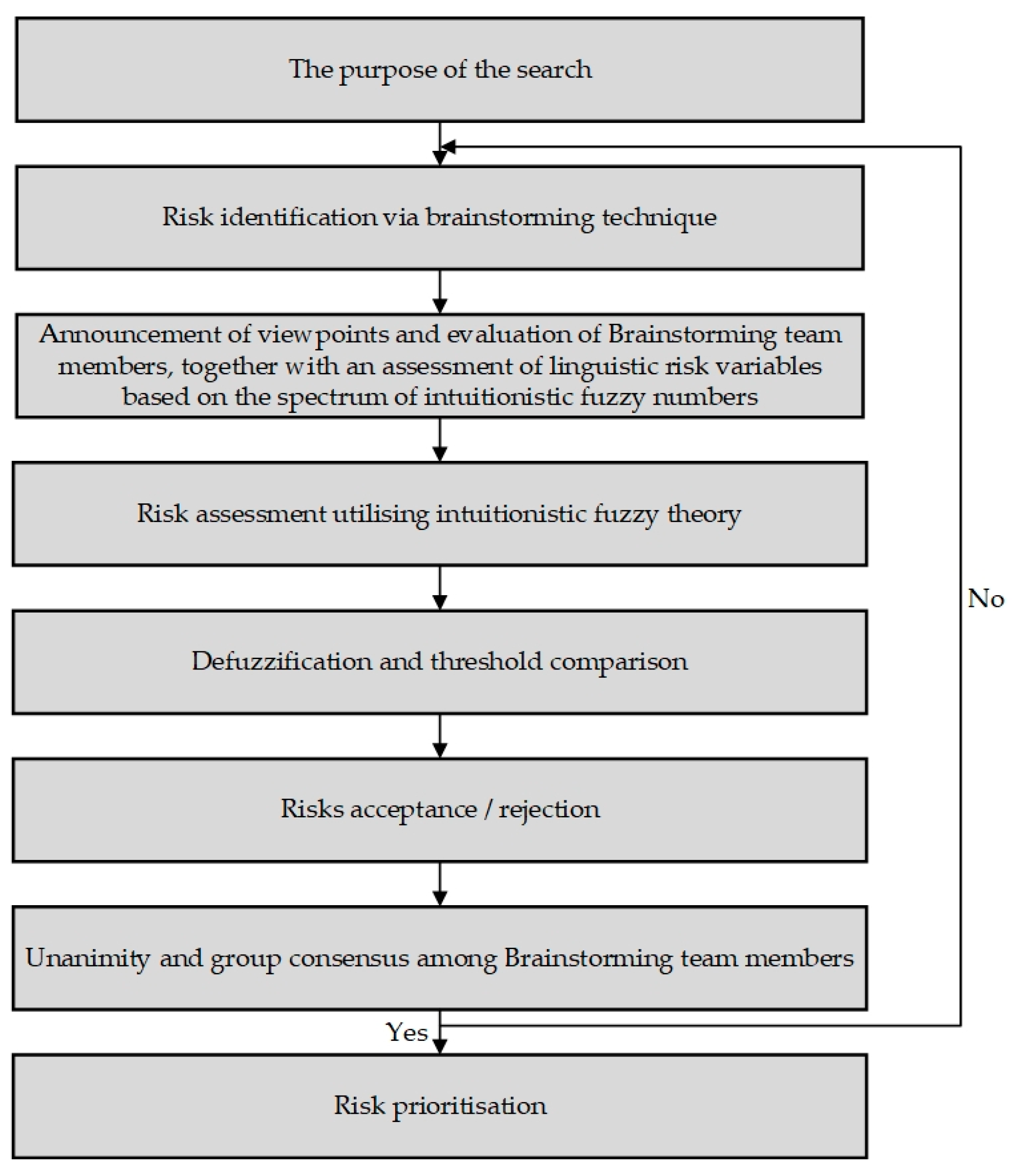 Buildings 15 01520 g001