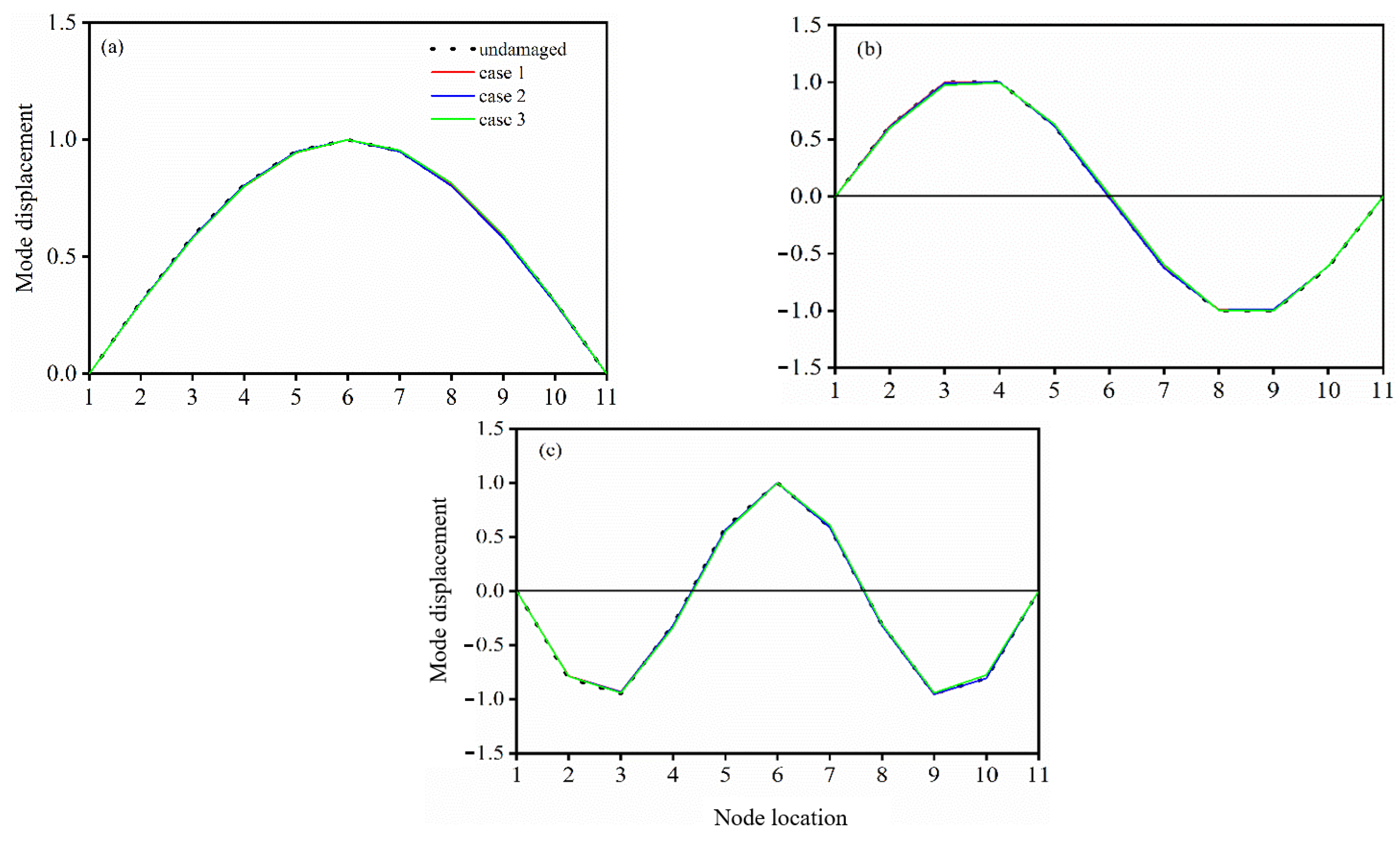 Buildings 15 01521 g003