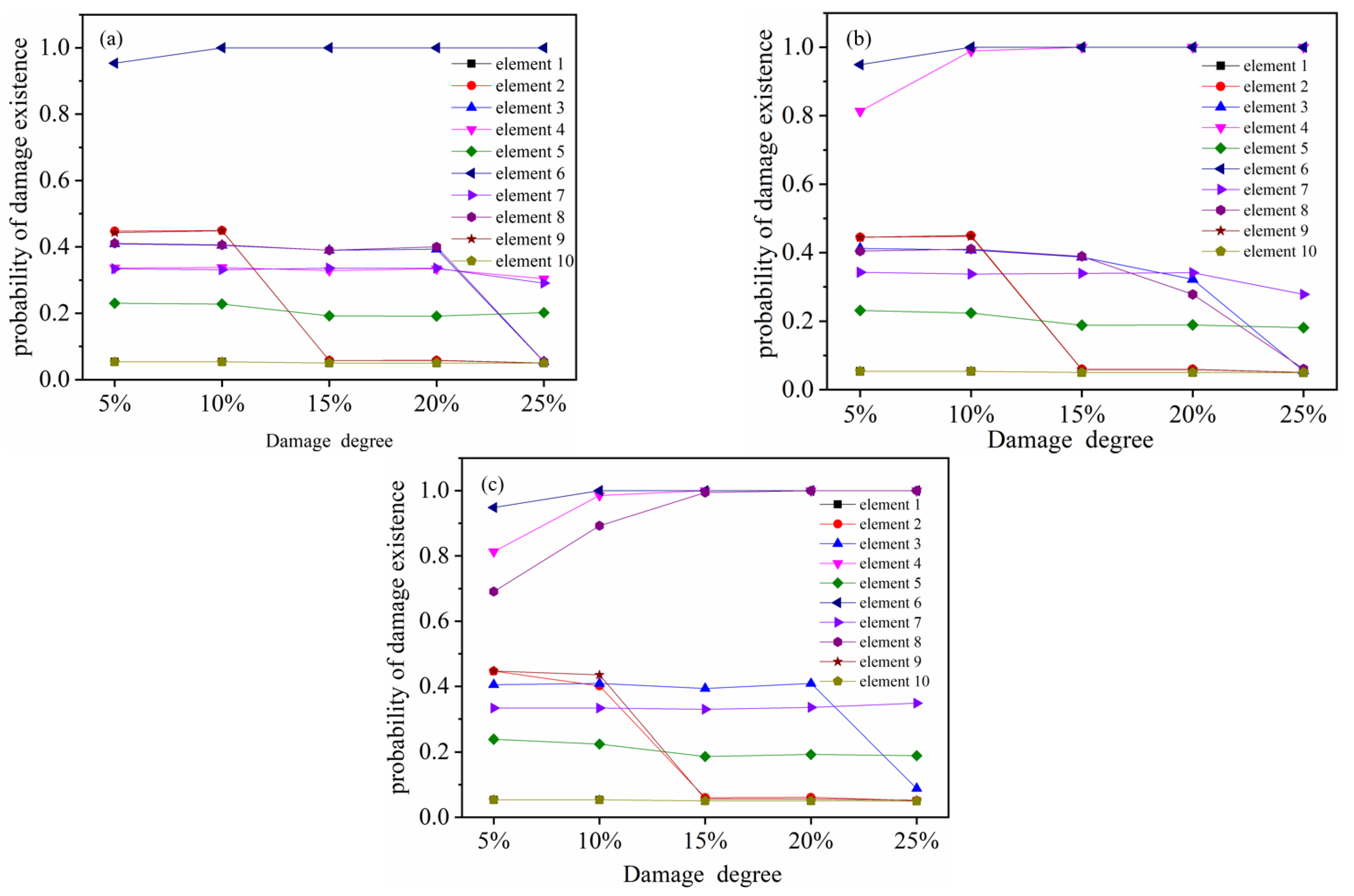 Buildings 15 01521 g006