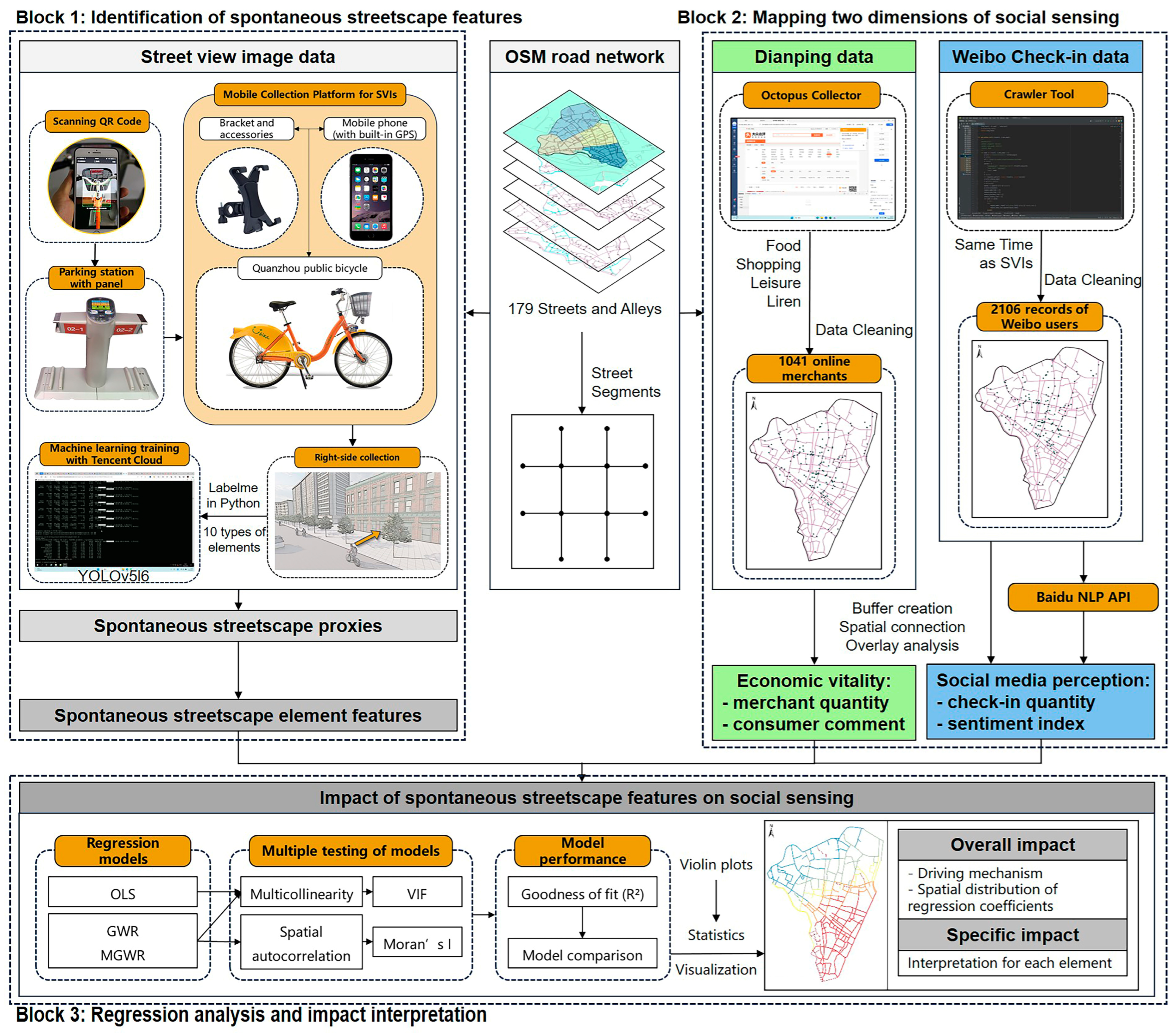 Buildings 15 01522 g002