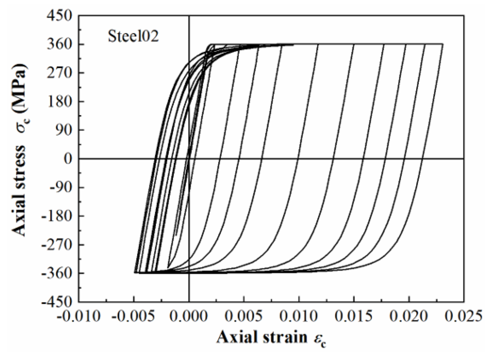 Buildings 15 01523 g001