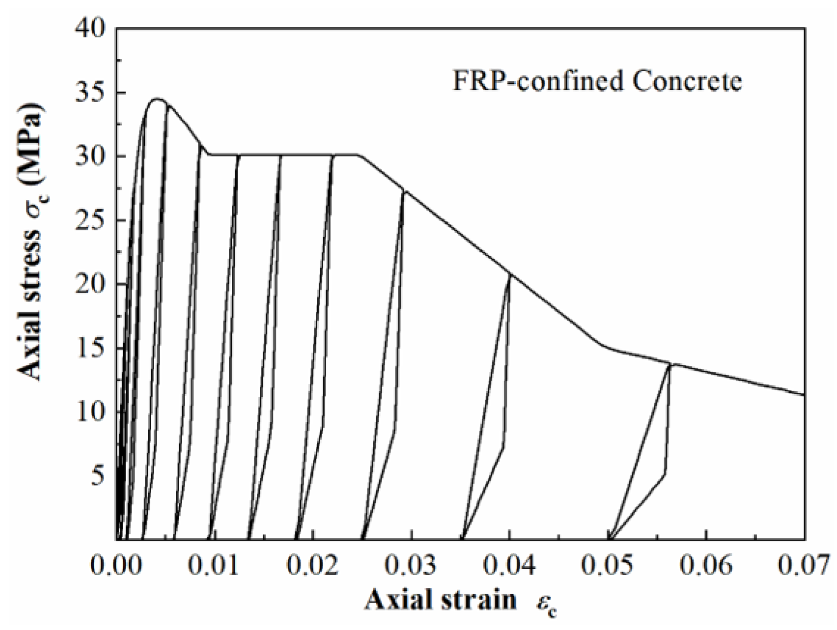 Buildings 15 01523 g003