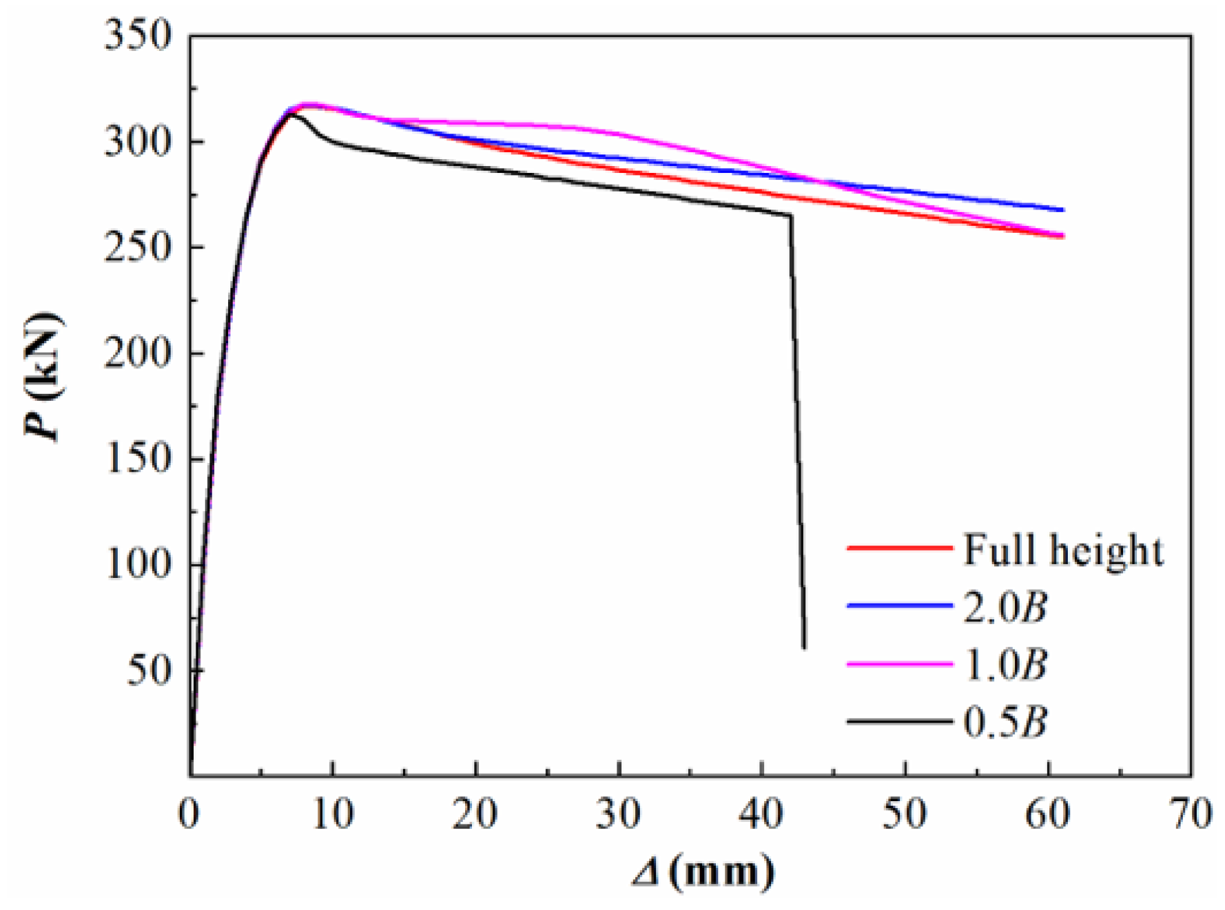 Buildings 15 01523 g006