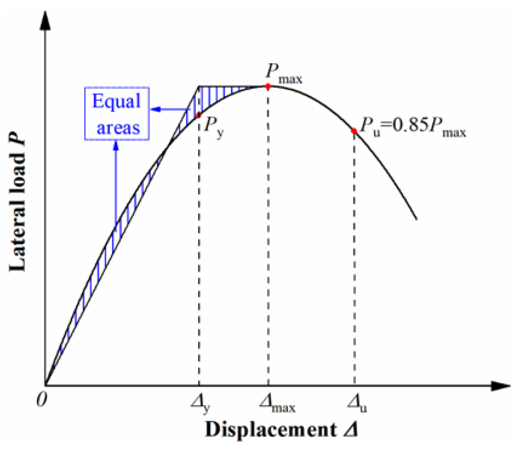 Buildings 15 01523 g008